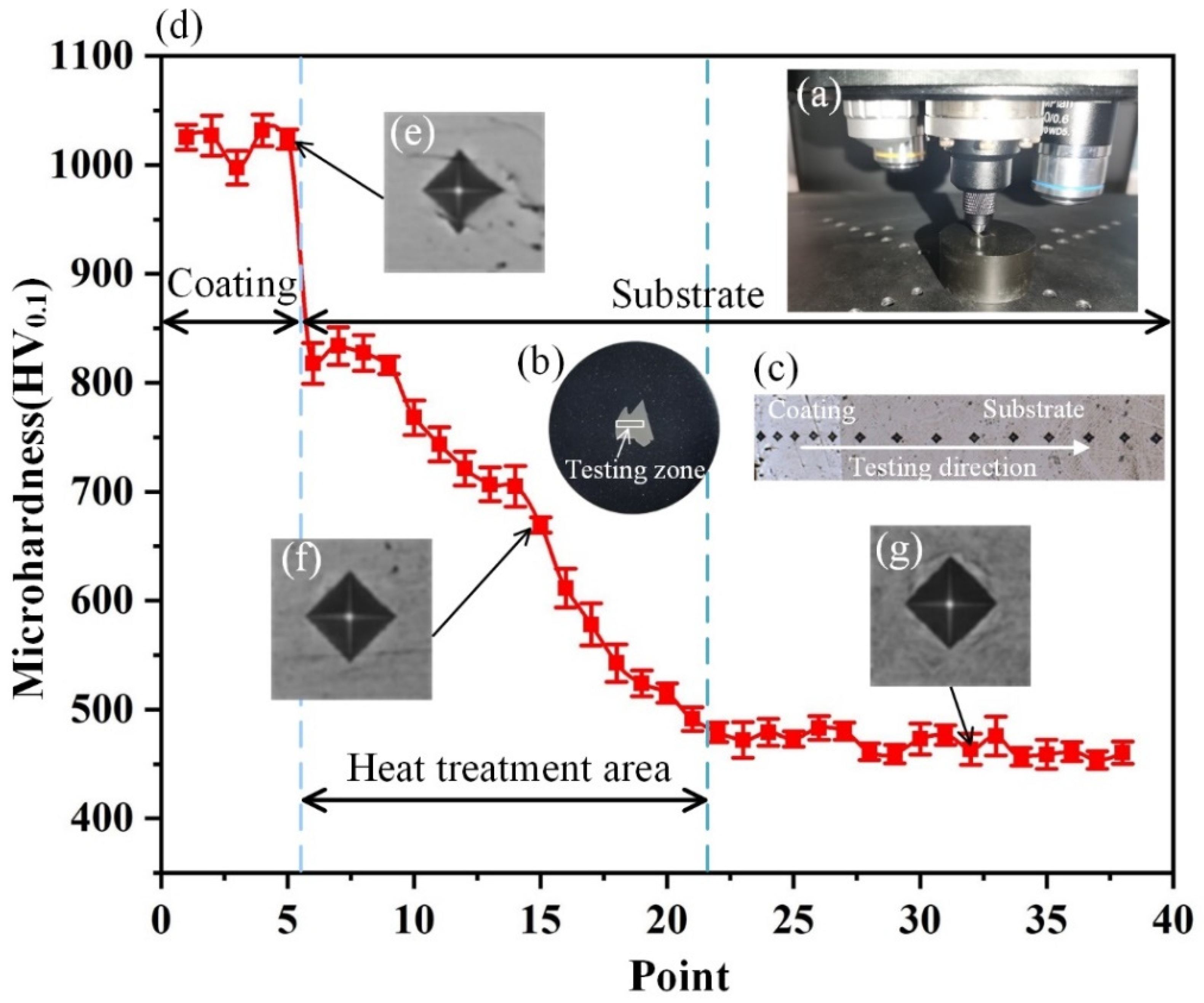Coatings 12 00762 g004