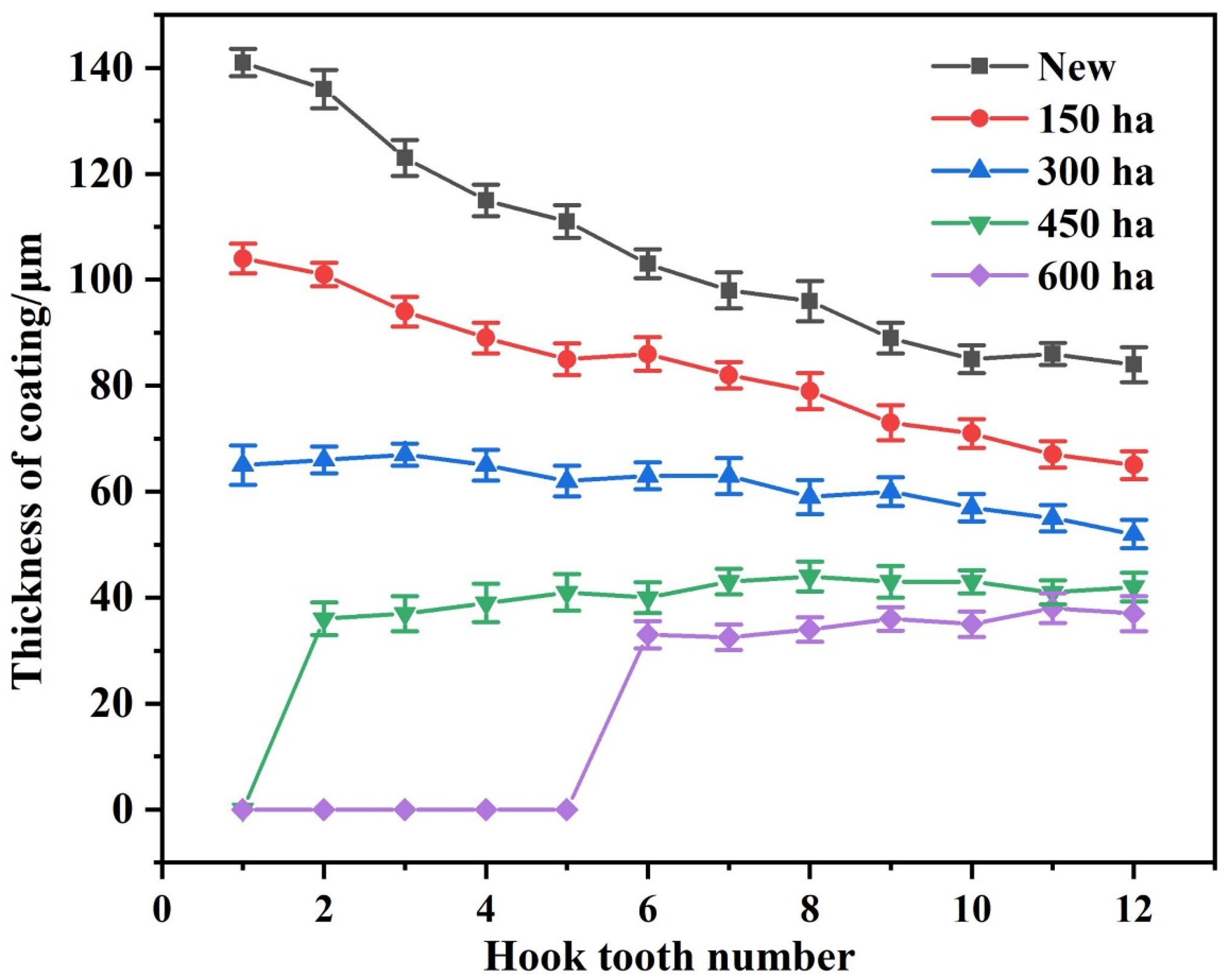 Coatings 12 00762 g013