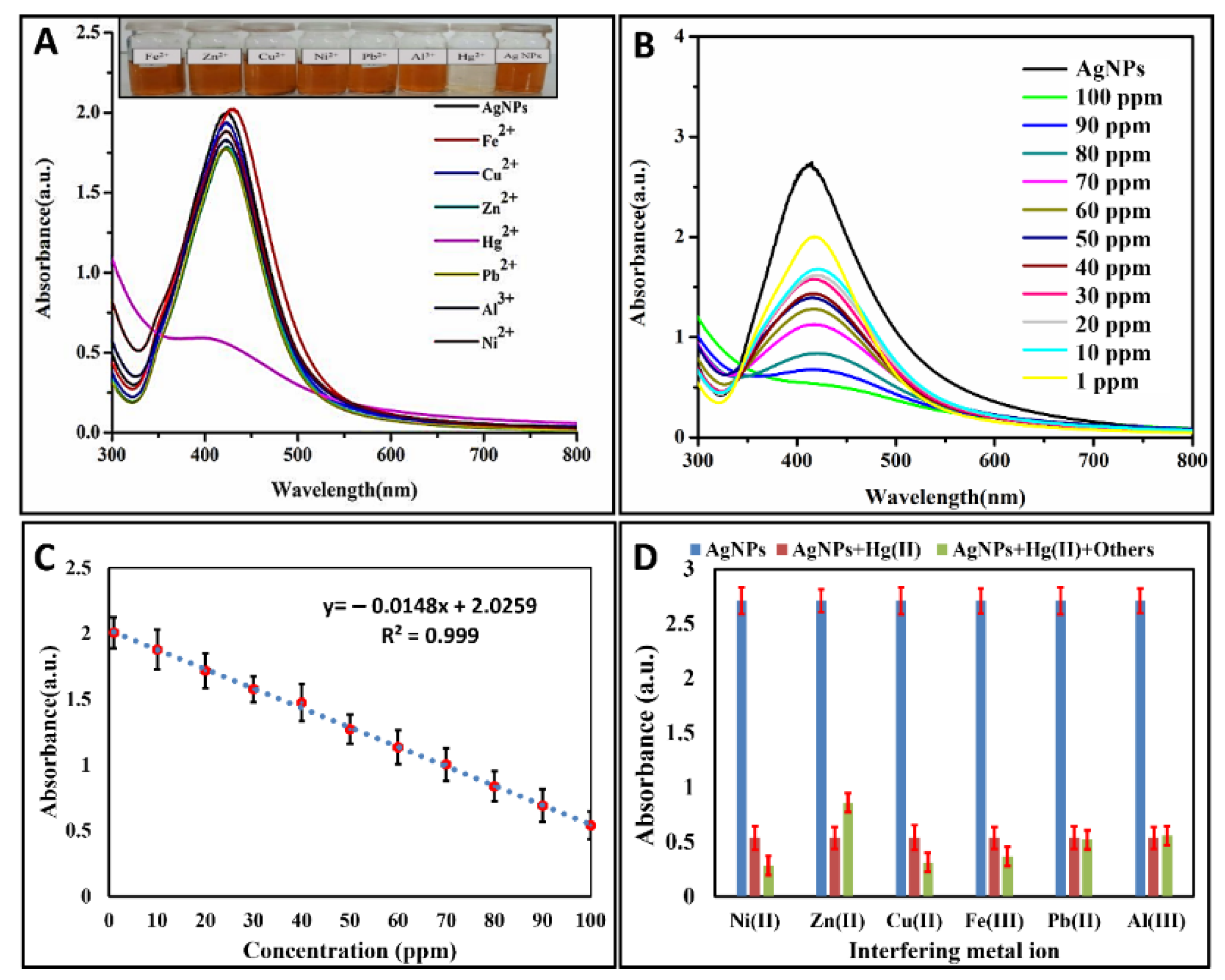Coatings 12 00763 g004