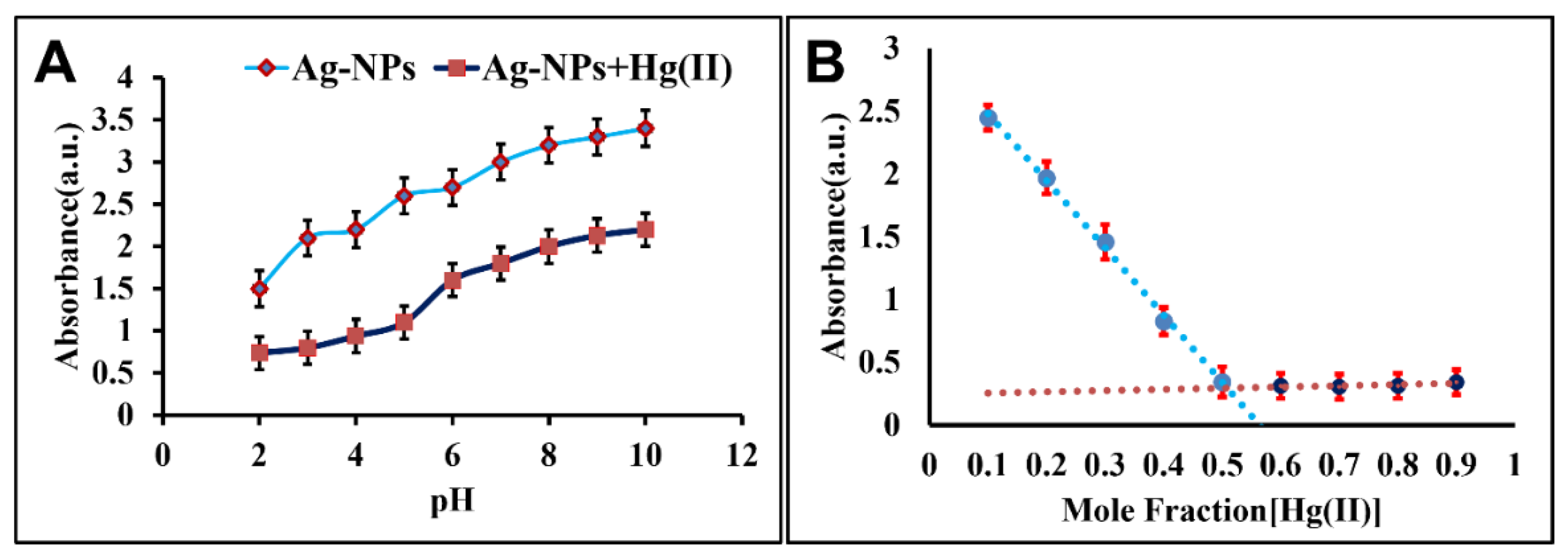 Coatings 12 00763 g005
