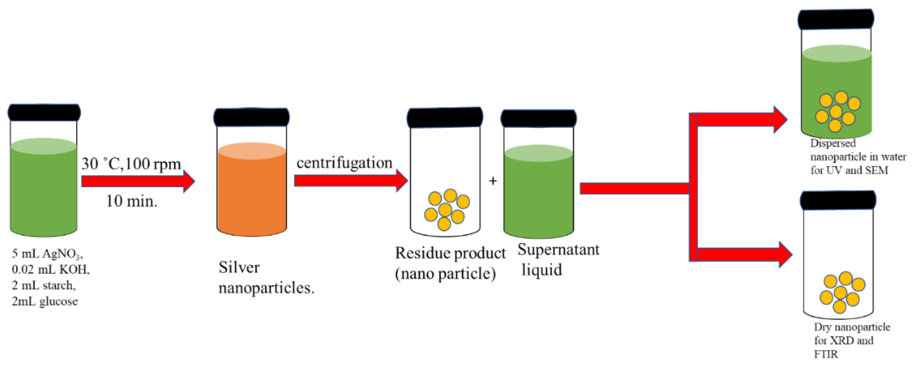 Coatings 12 00763 sch001