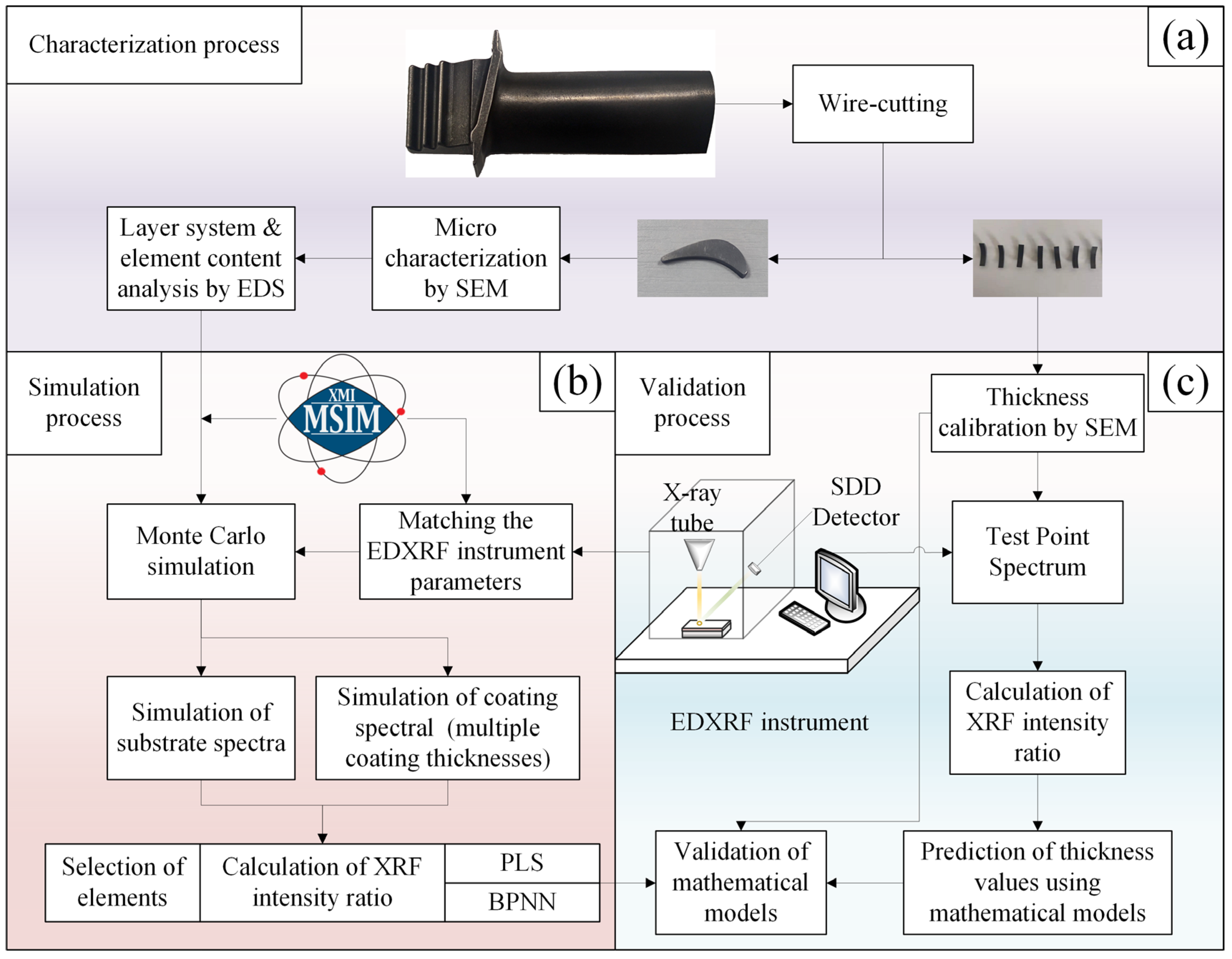 Coatings 12 00764 g001 Coatings 12 00764 g001