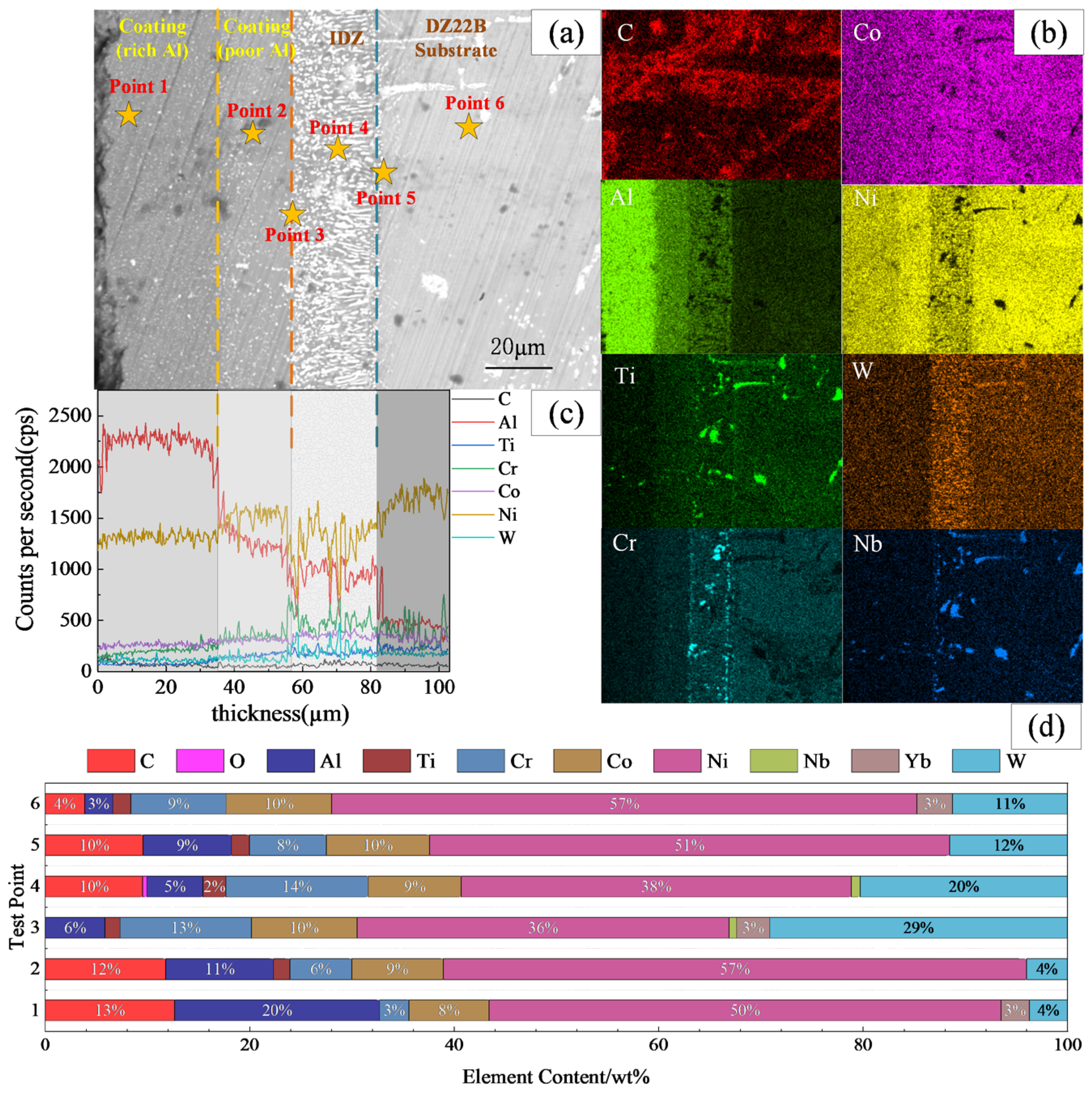 Coatings 12 00764 g002 Coatings 12 00764 g002