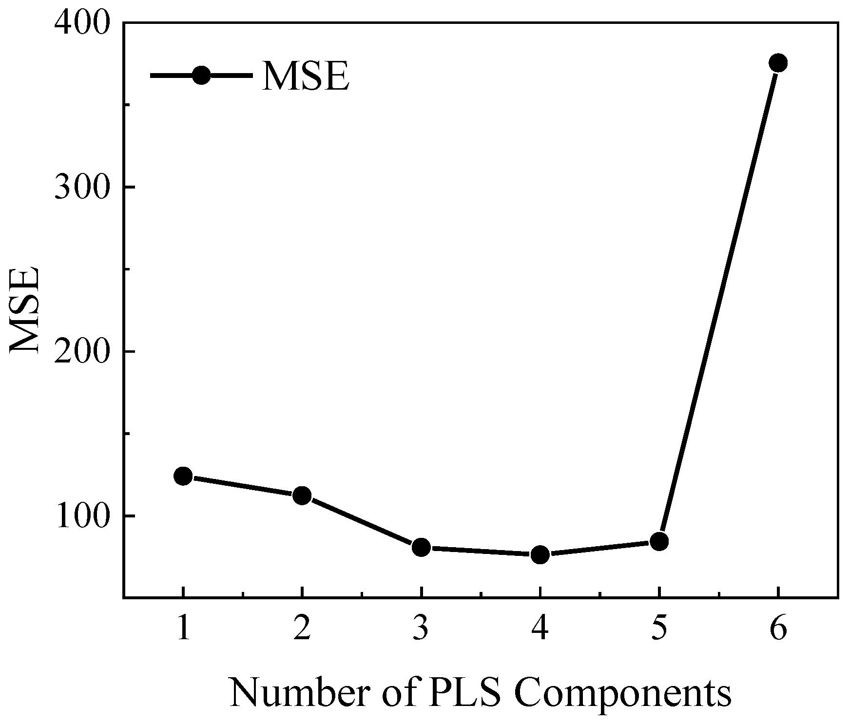 Coatings 12 00764 g004 Coatings 12 00764 g004