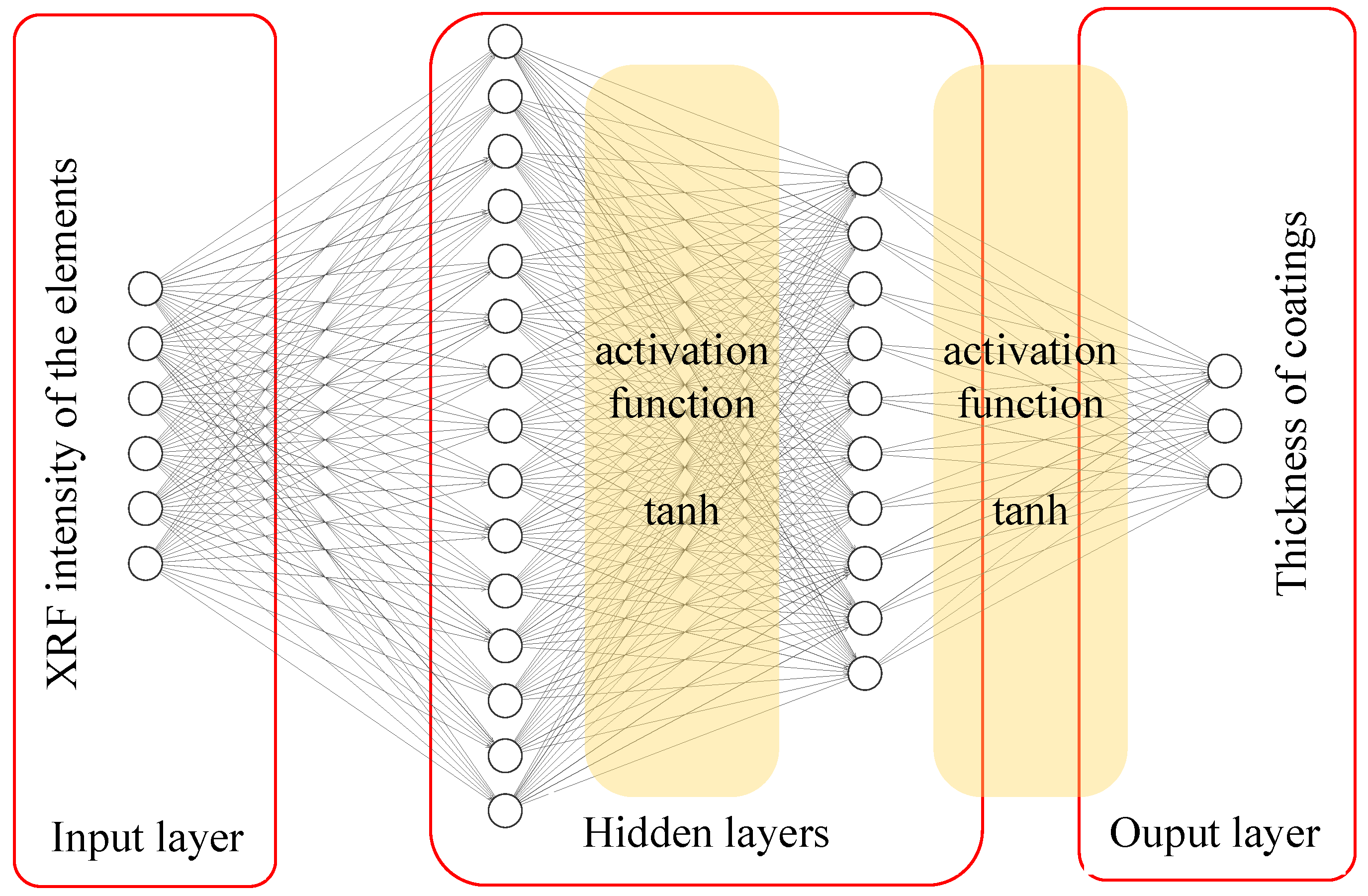 Coatings 12 00764 g005 Coatings 12 00764 g005