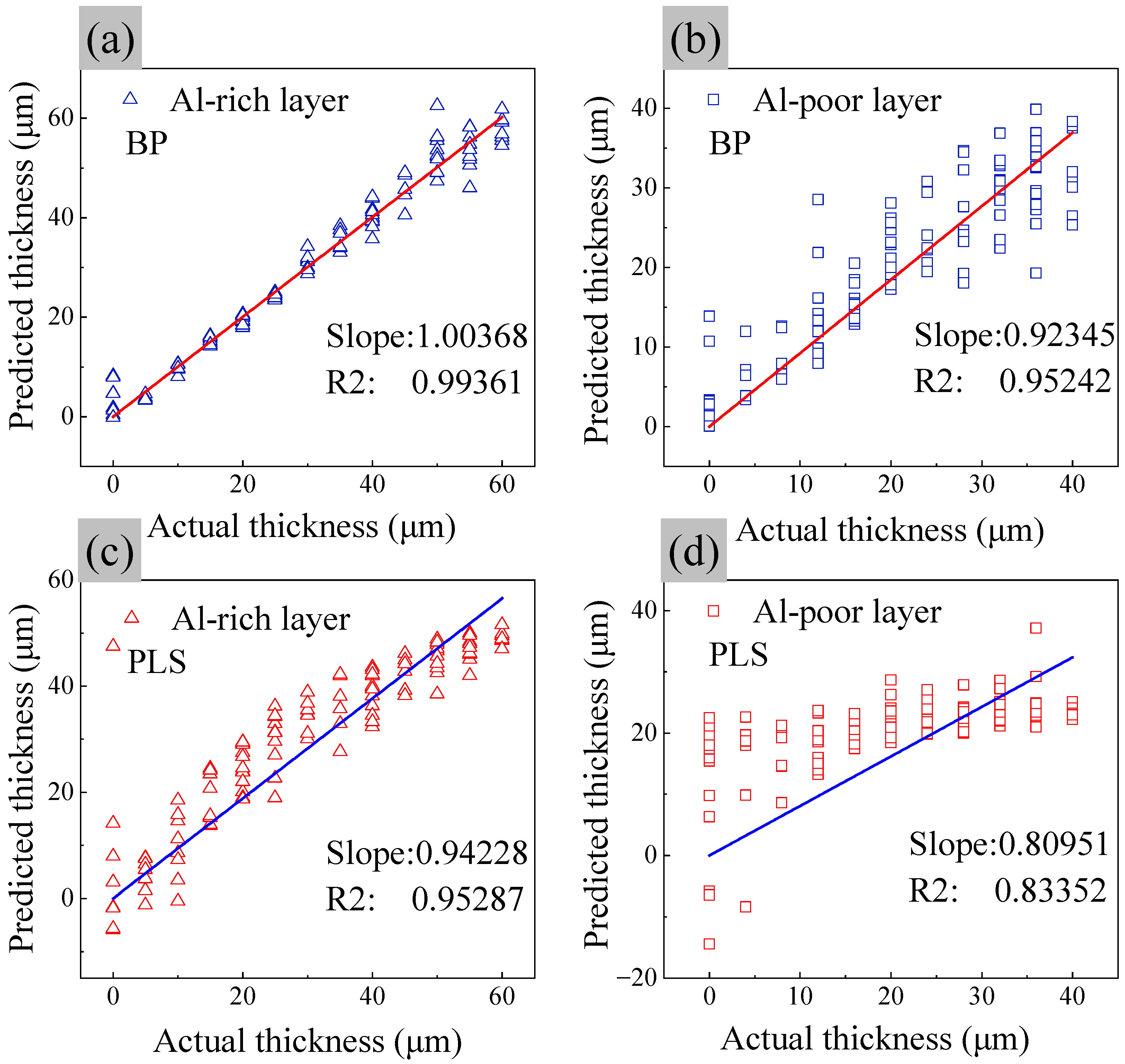 Coatings 12 00764 g006 Coatings 12 00764 g006