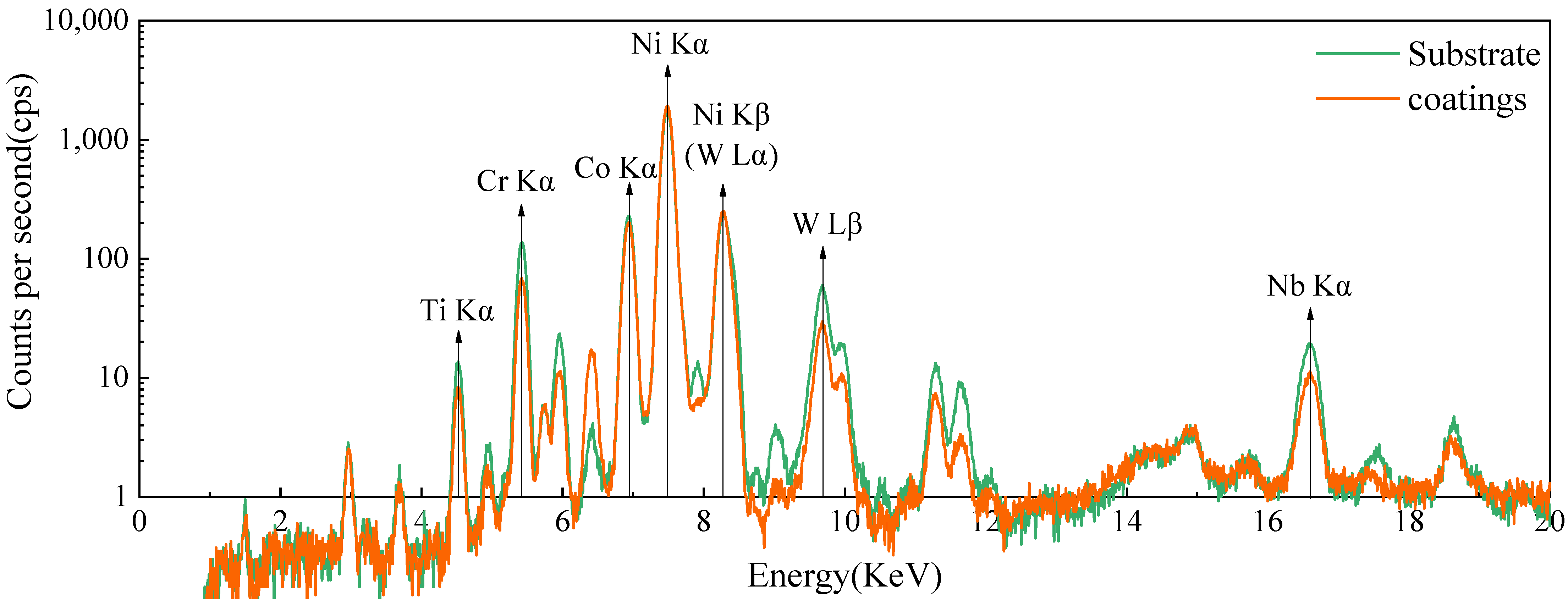Coatings 12 00764 g007 Coatings 12 00764 g007