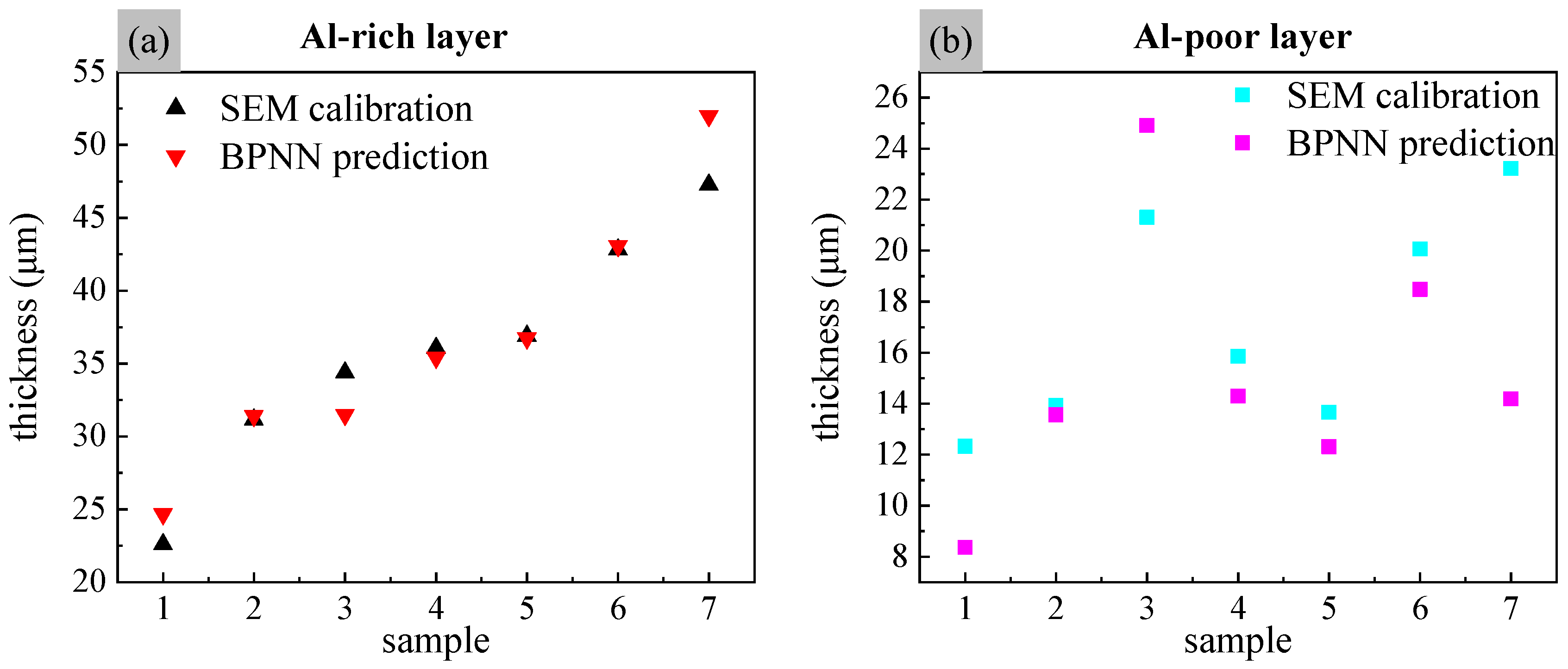Coatings 12 00764 g008 Coatings 12 00764 g008