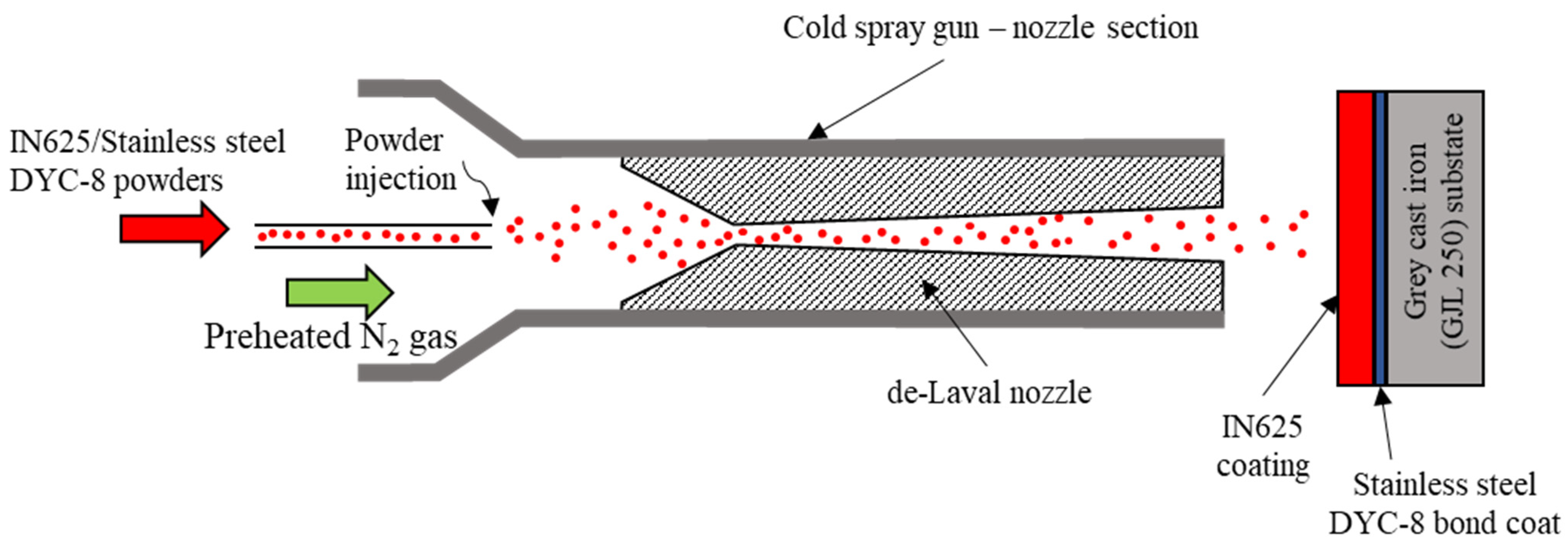 Coatings 12 00765 g001