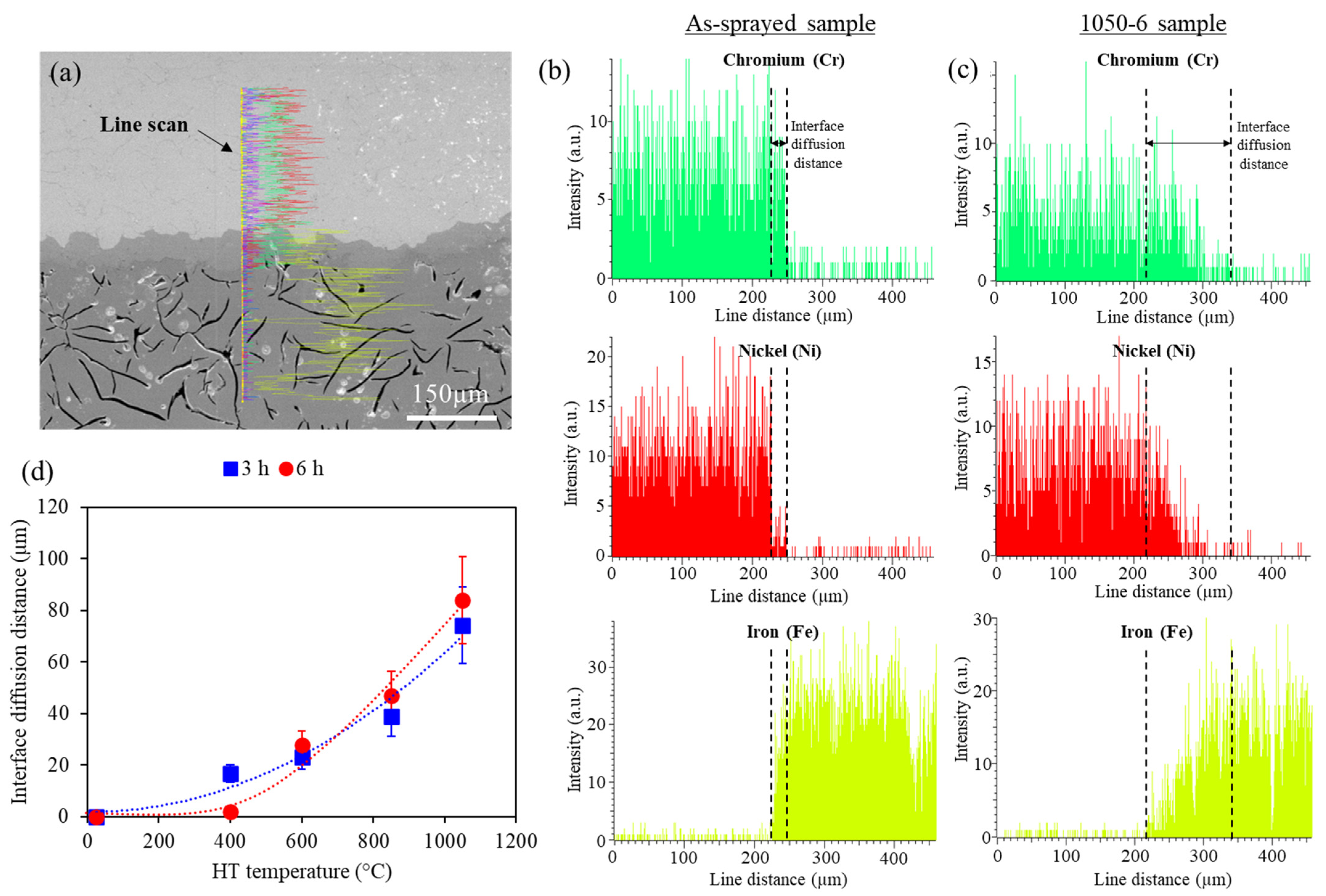 Coatings 12 00765 g006