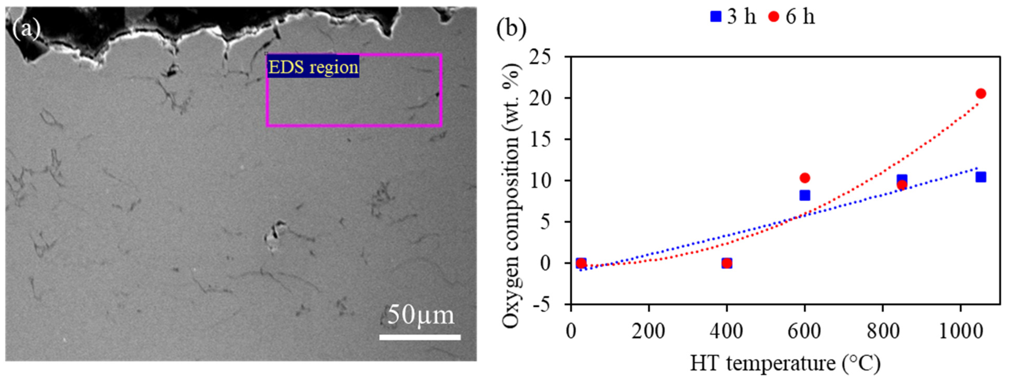Coatings 12 00765 g007