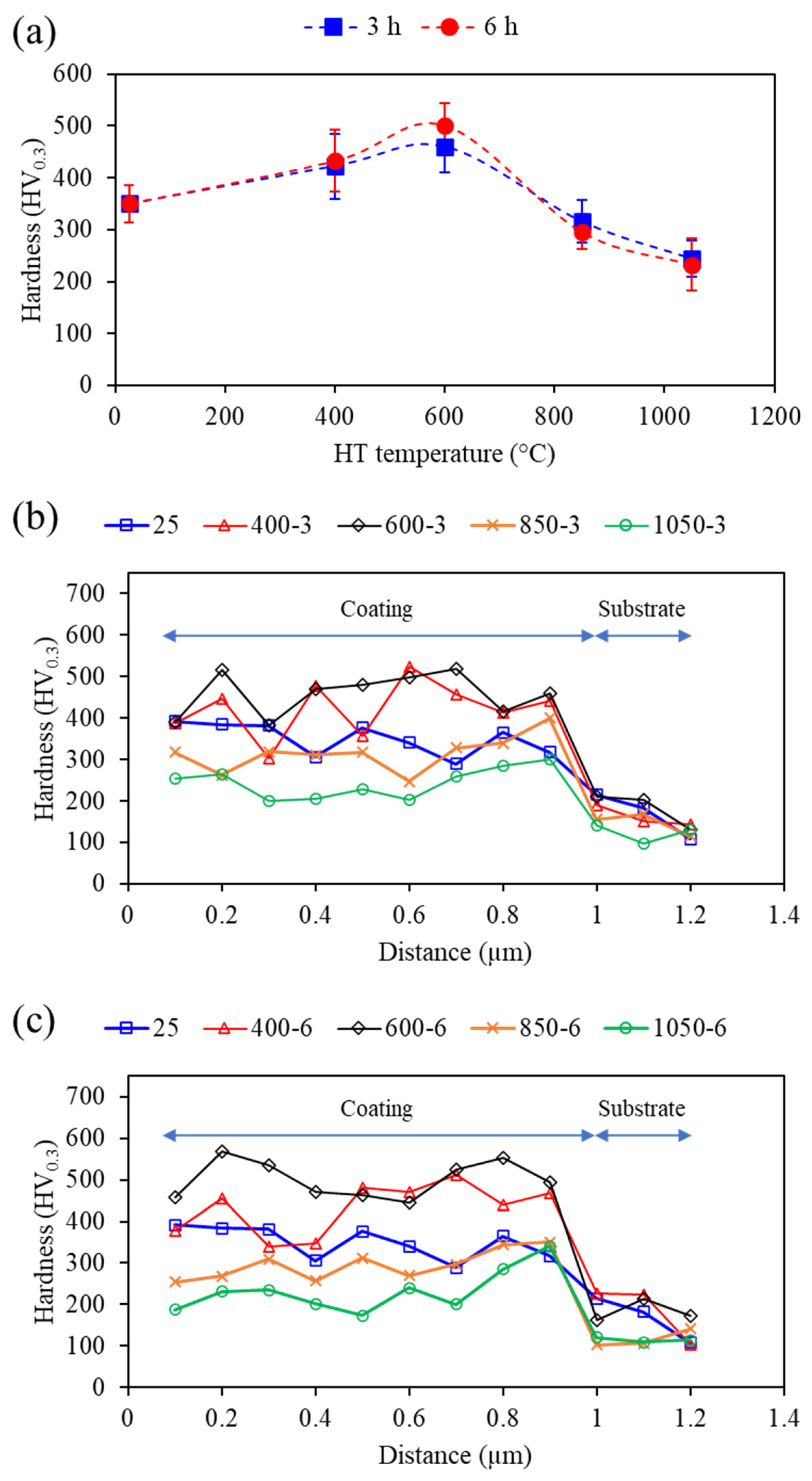 Coatings 12 00765 g009