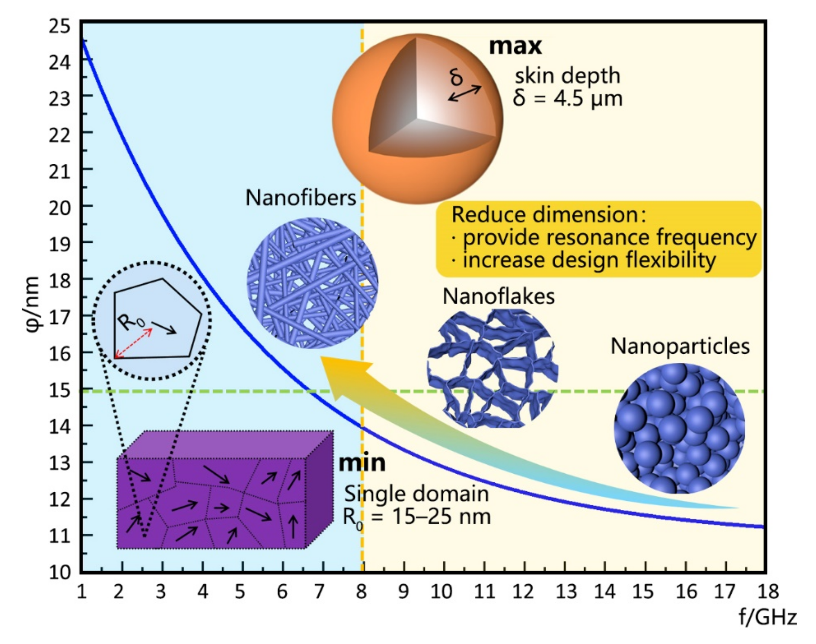 Coatings 12 00766 g003 550