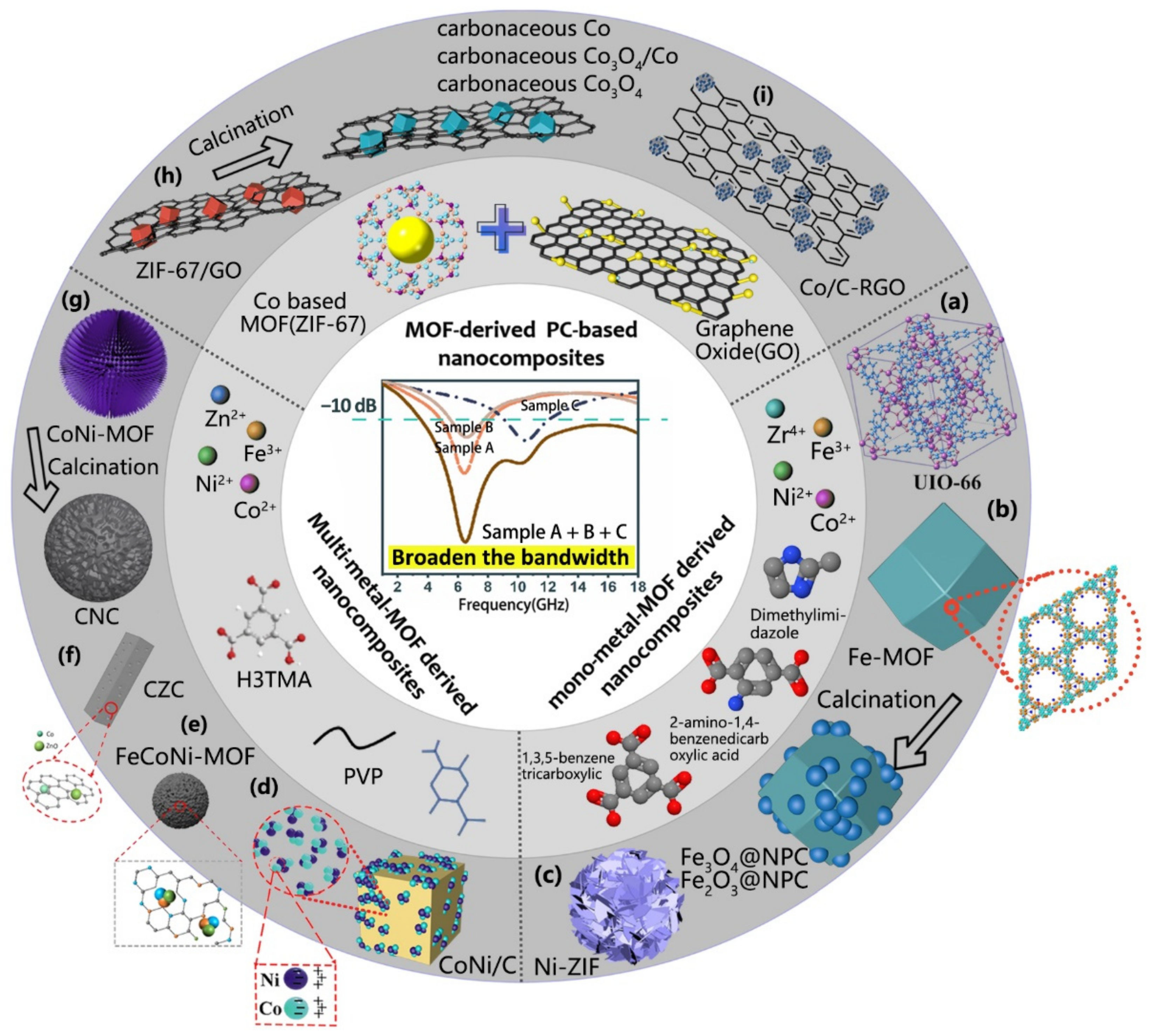 Coatings 12 00766 g005 550