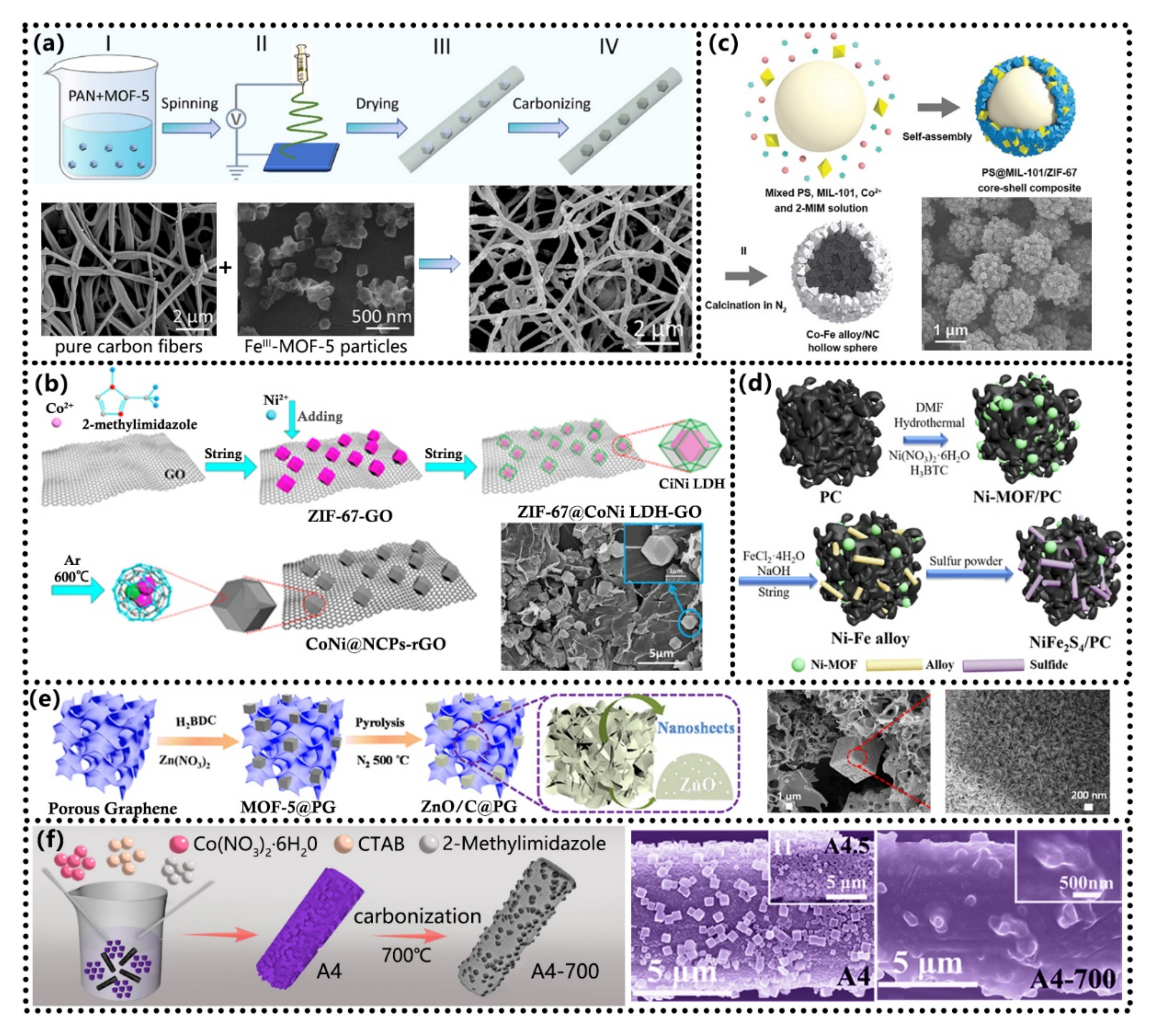 Coatings 12 00766 g009 550