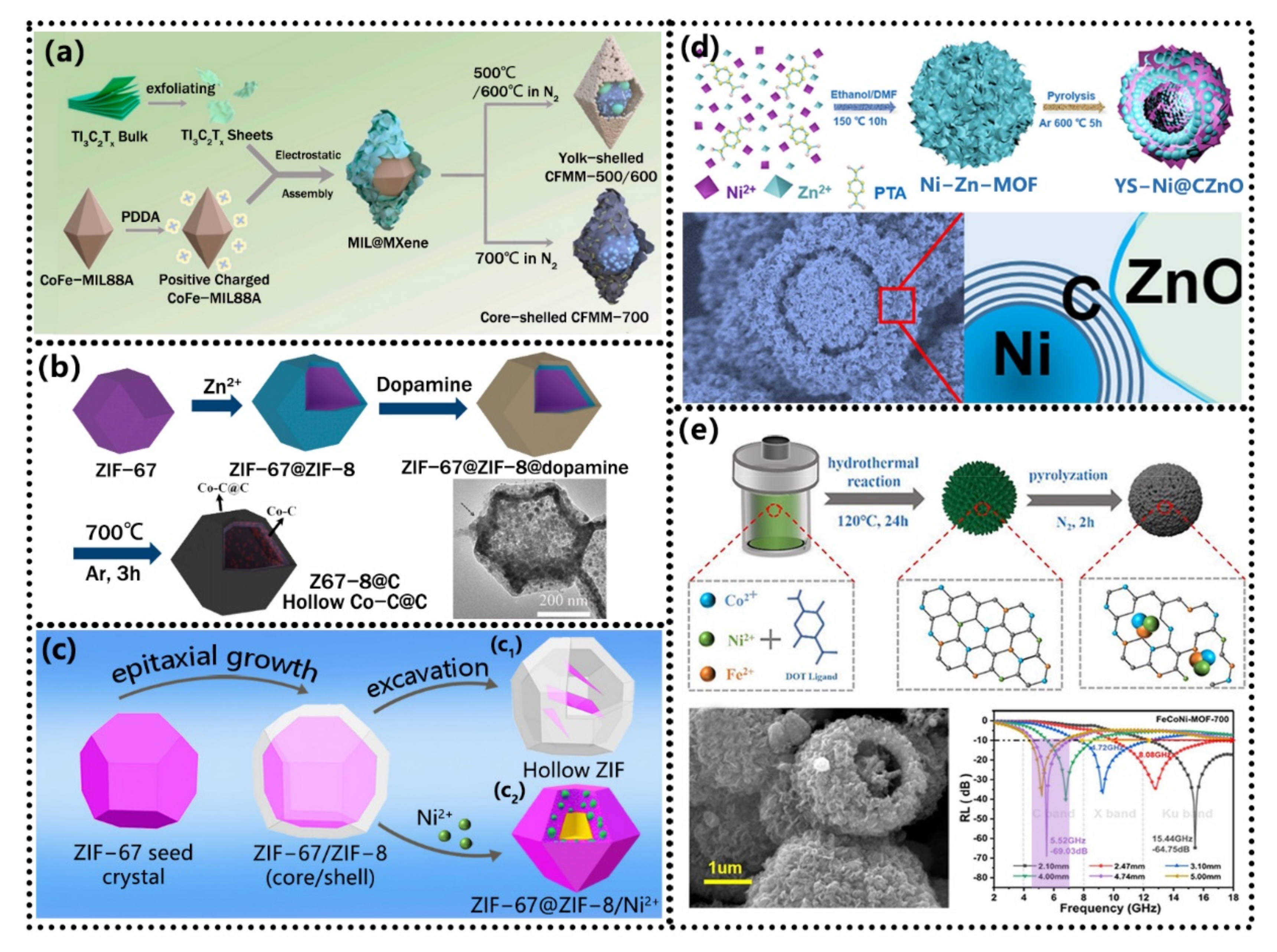 Coatings 12 00766 g011 550