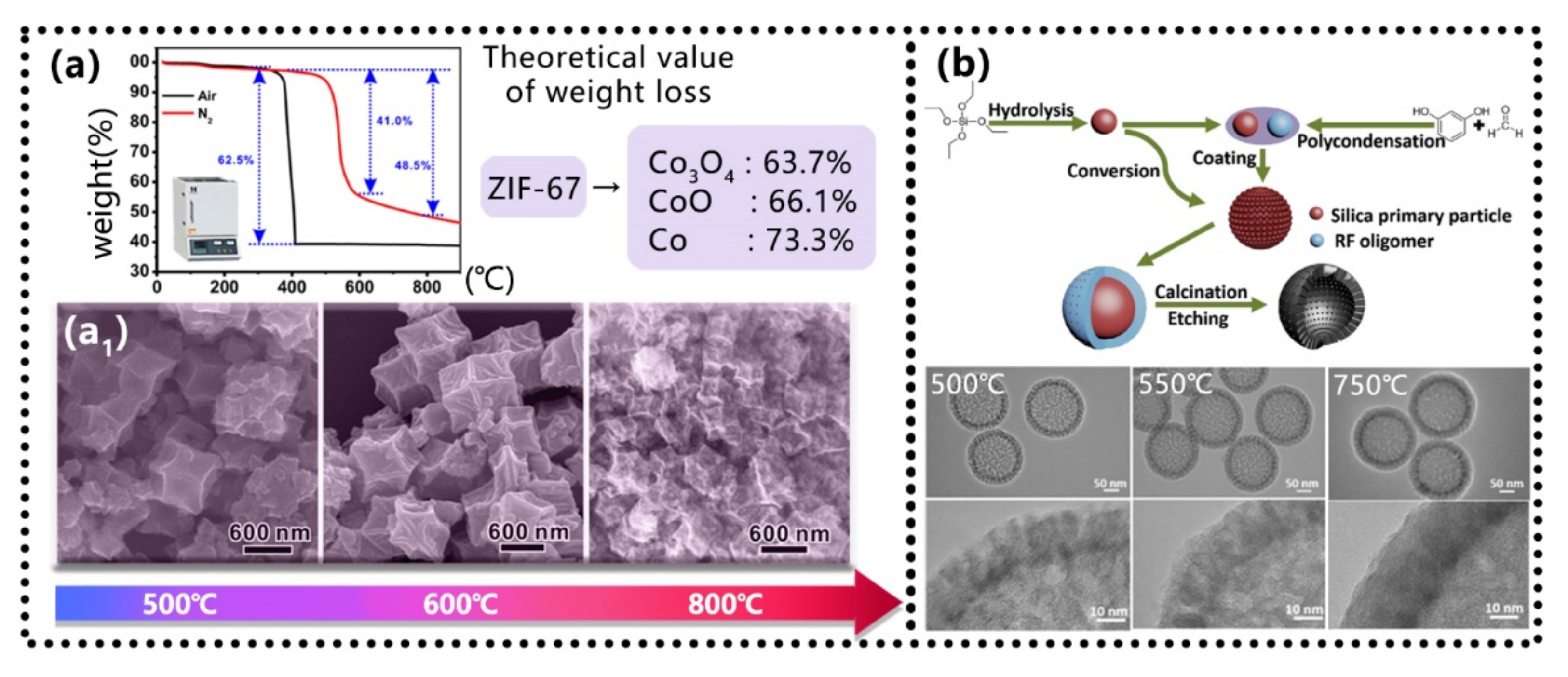 Coatings 12 00766 g012 550