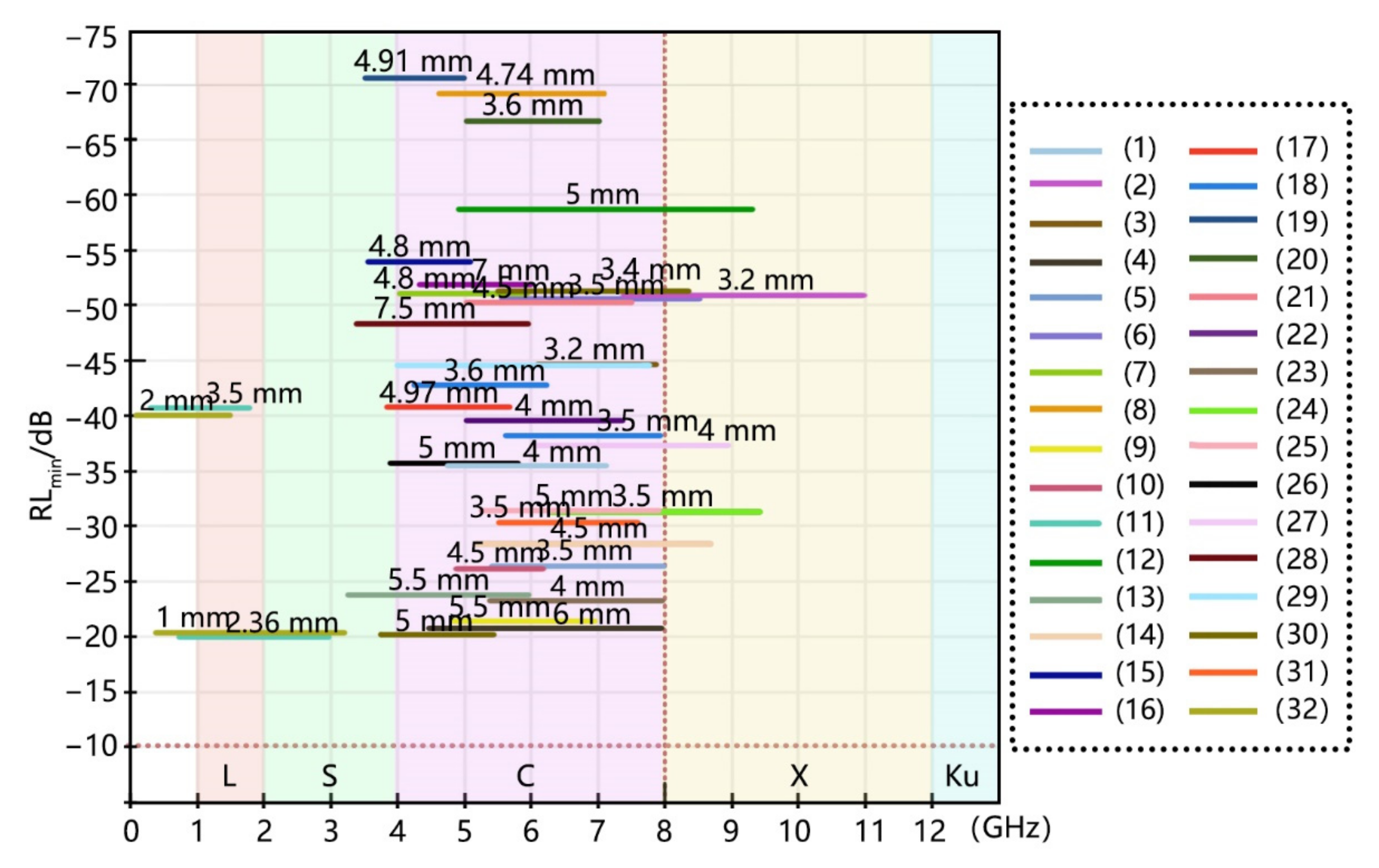 Coatings 12 00766 g015 550