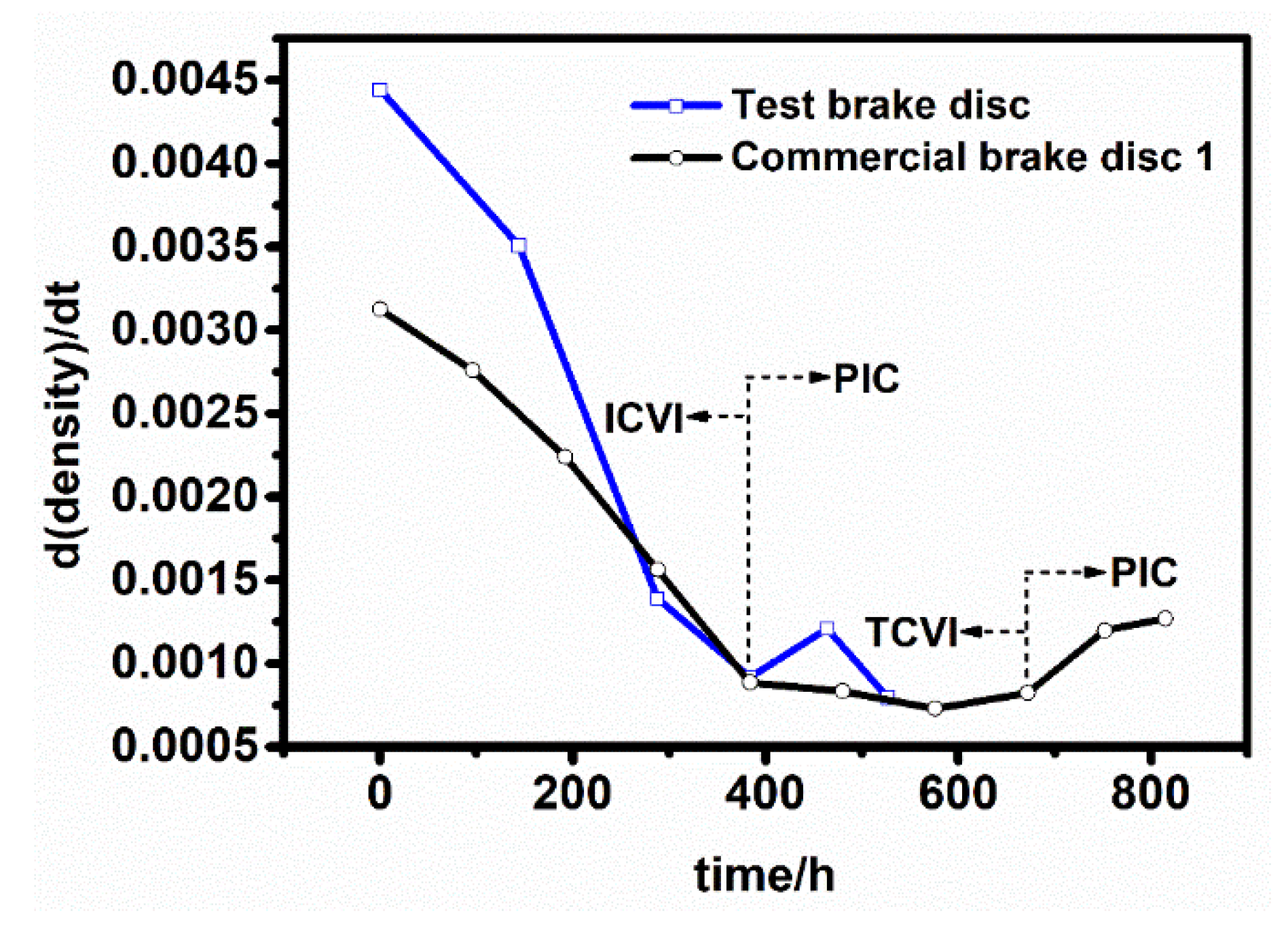 Coatings 12 00768 g003 Coatings 12 00768 g003