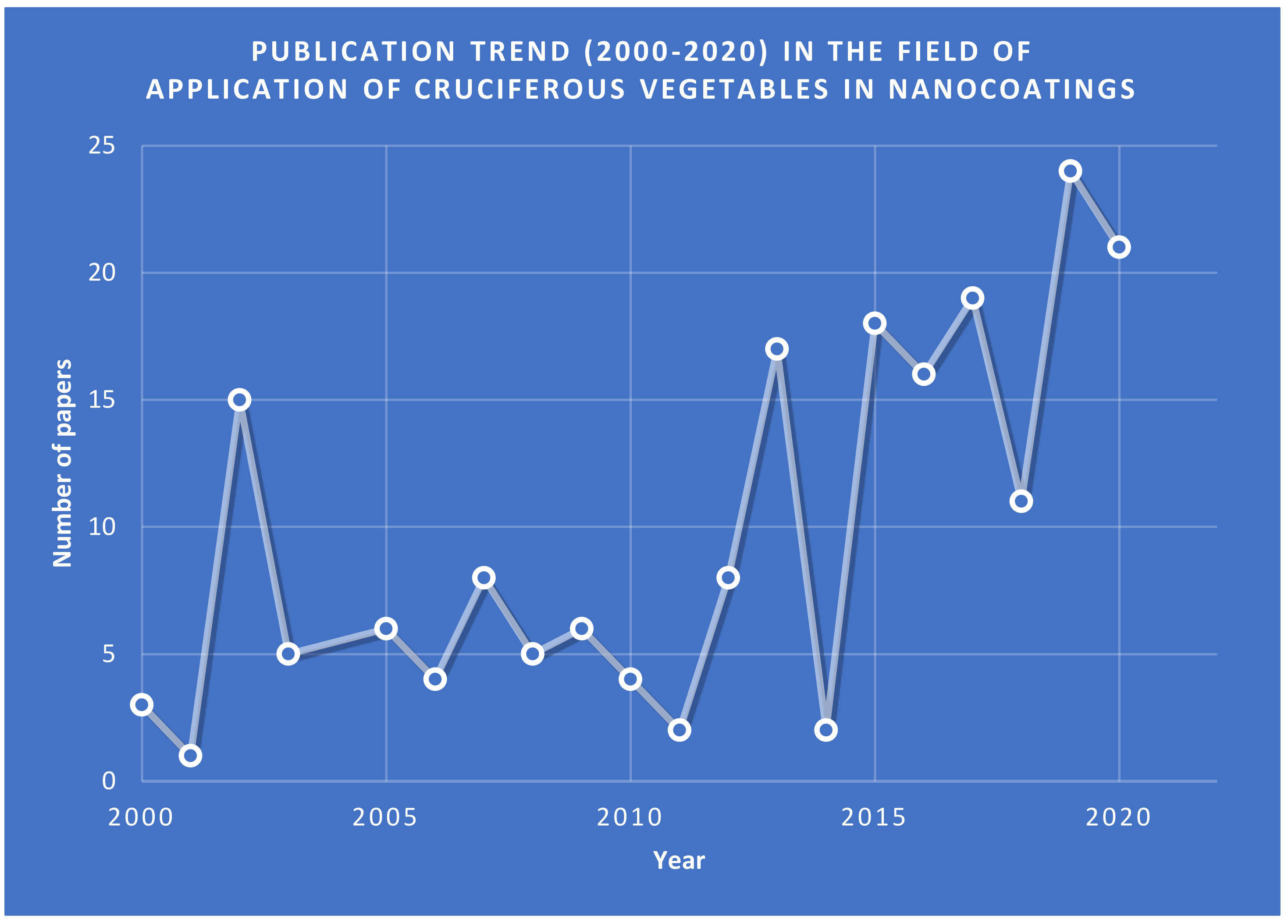 Coatings 12 00769 g001
