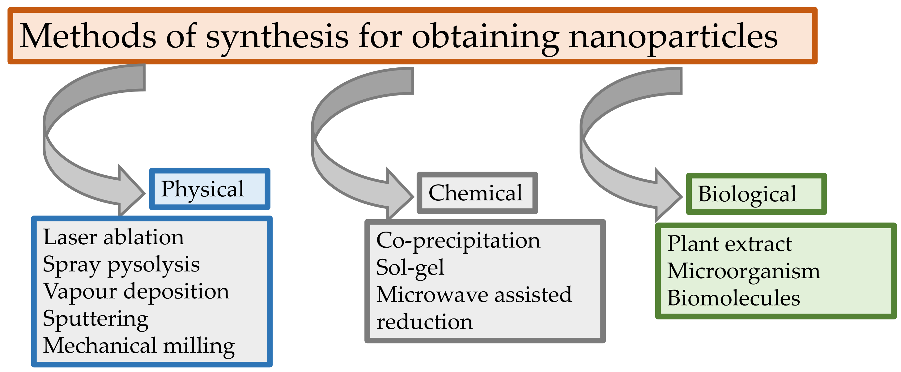 Coatings 12 00769 g004