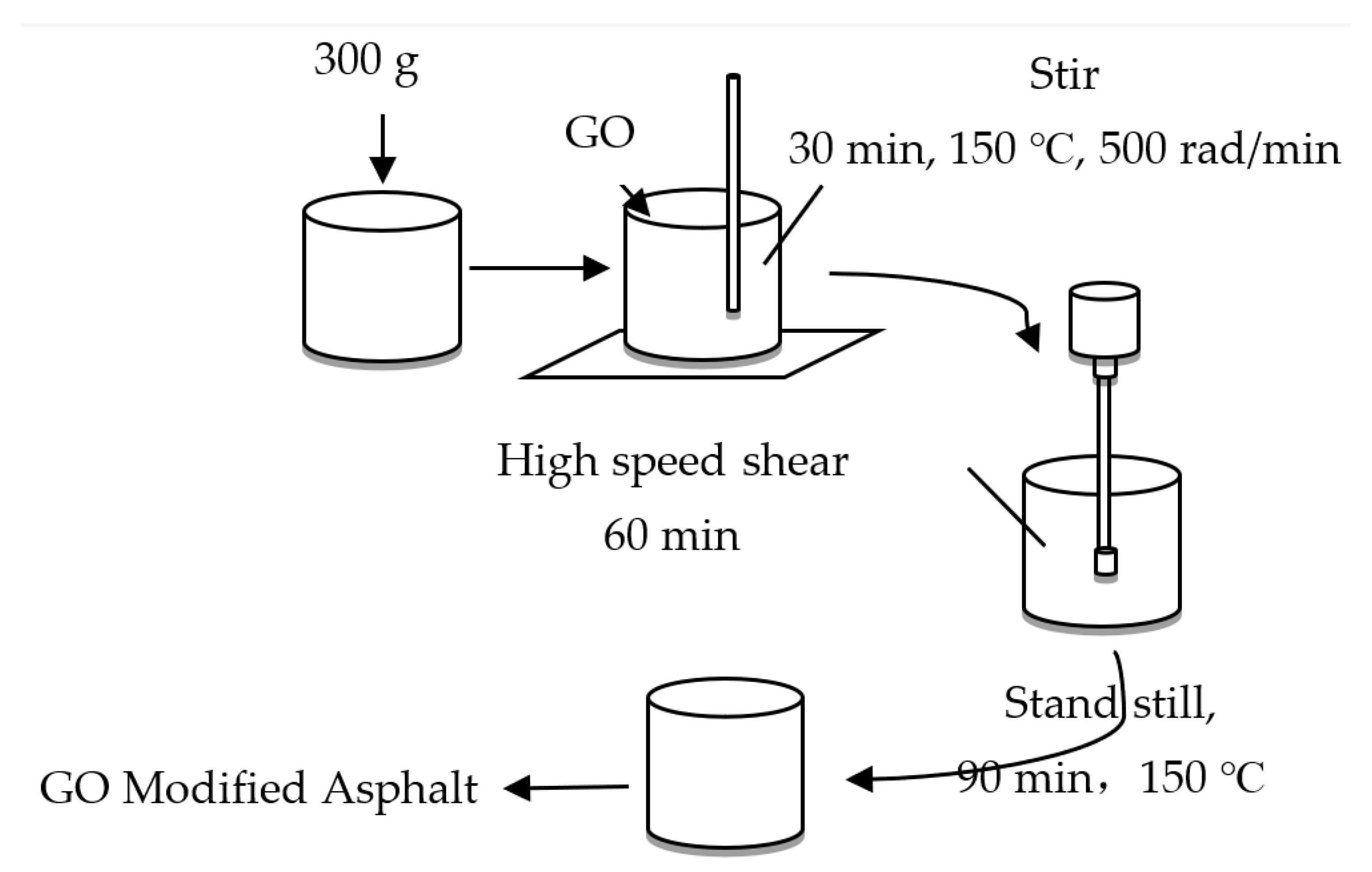 Coatings 12 00770 g001 550