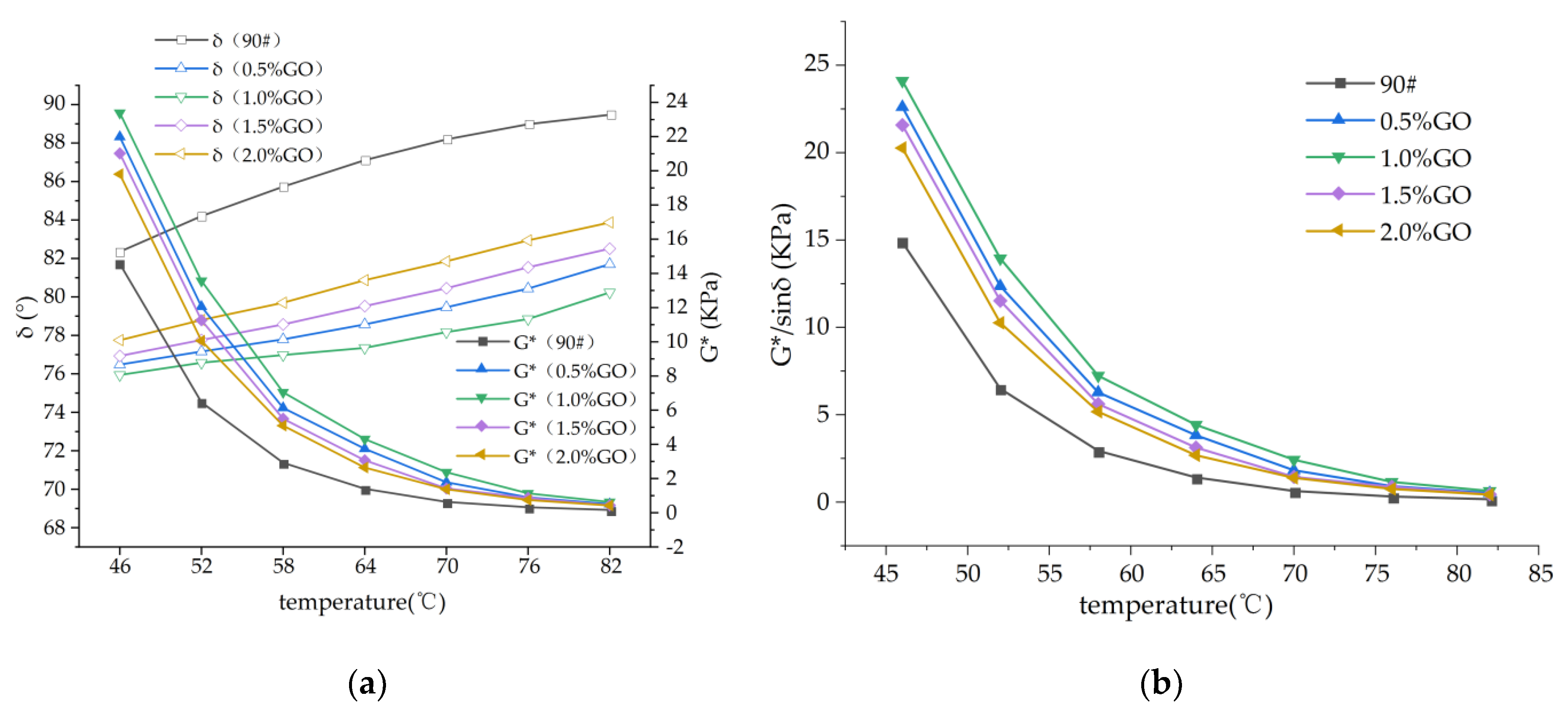 Coatings 12 00770 g002 550