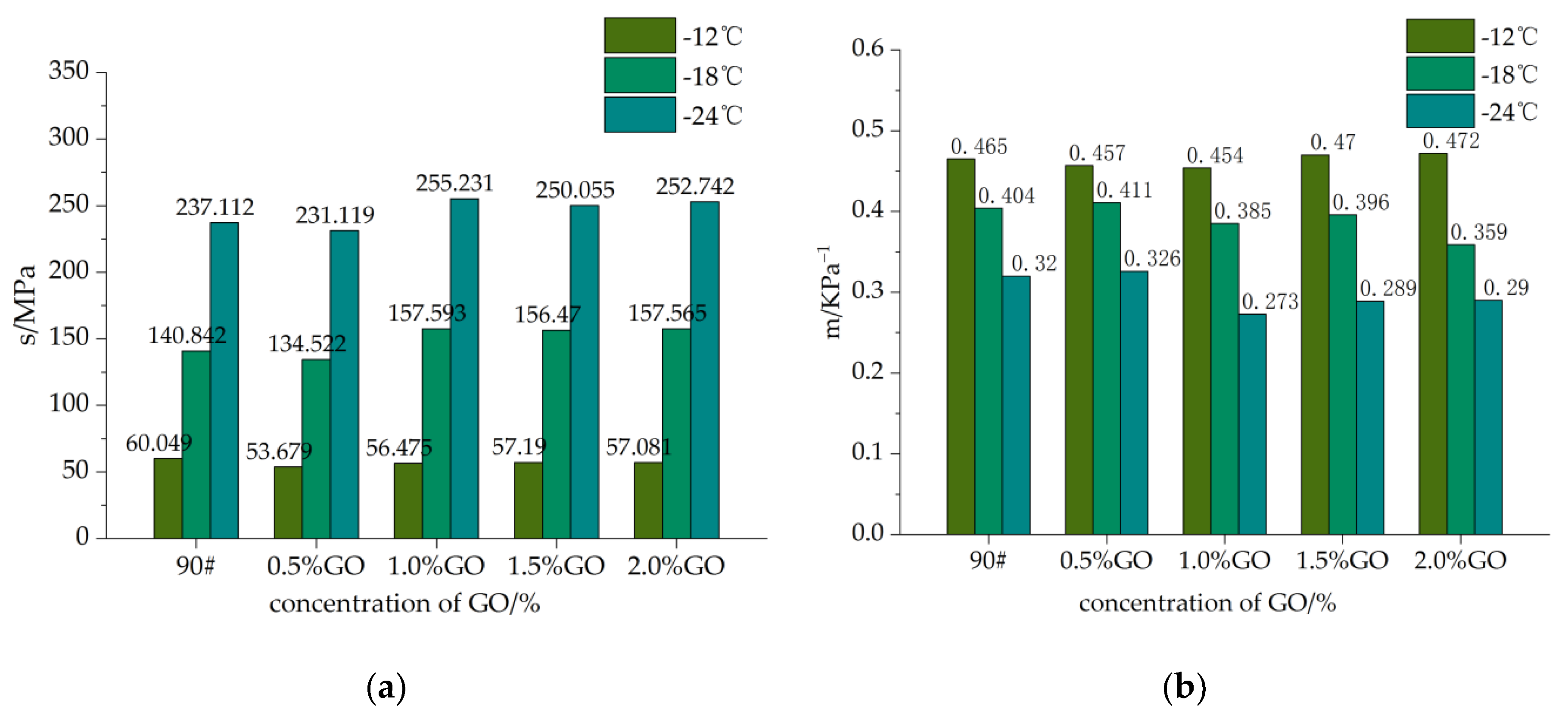 Coatings 12 00770 g004 550