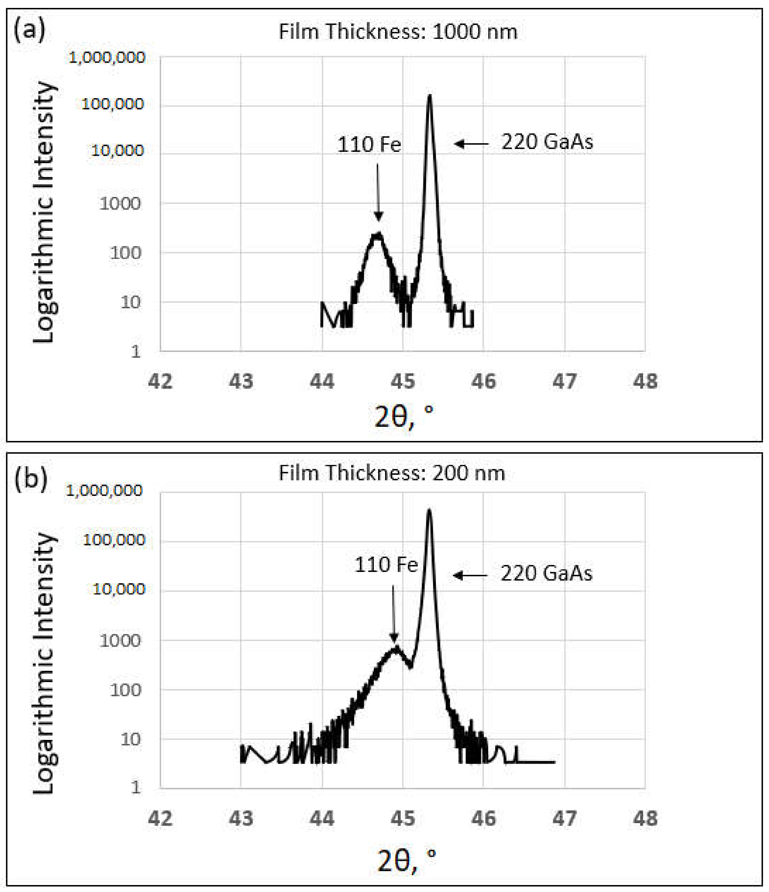 Coatings 12 00771 g001 550