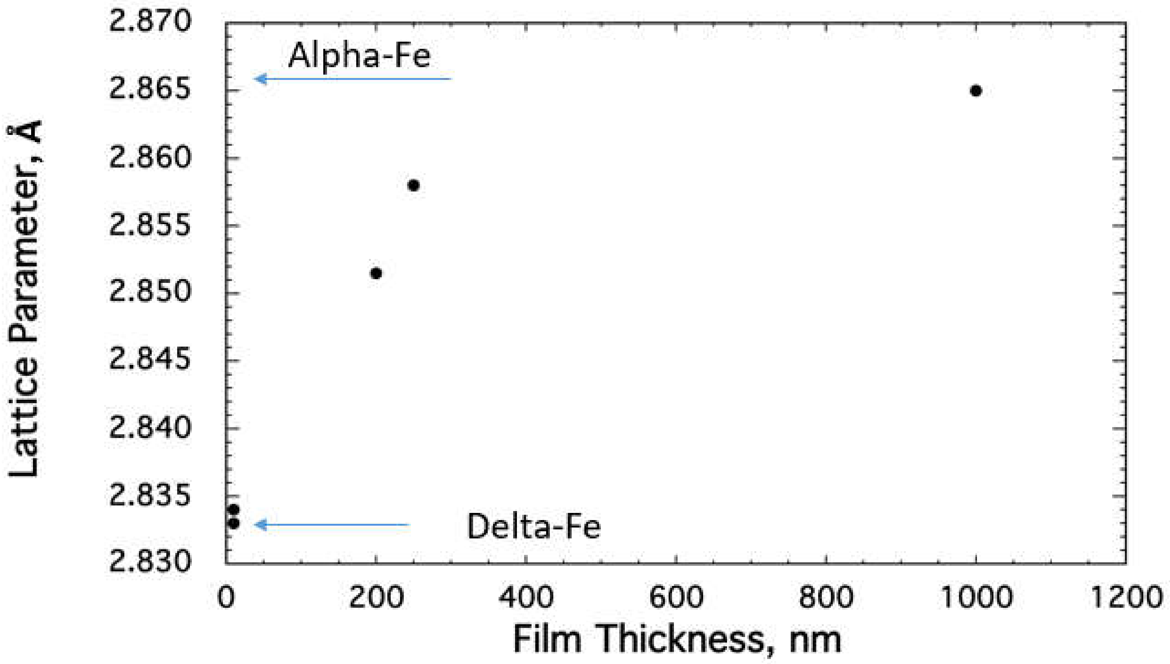 Coatings 12 00771 g003 550