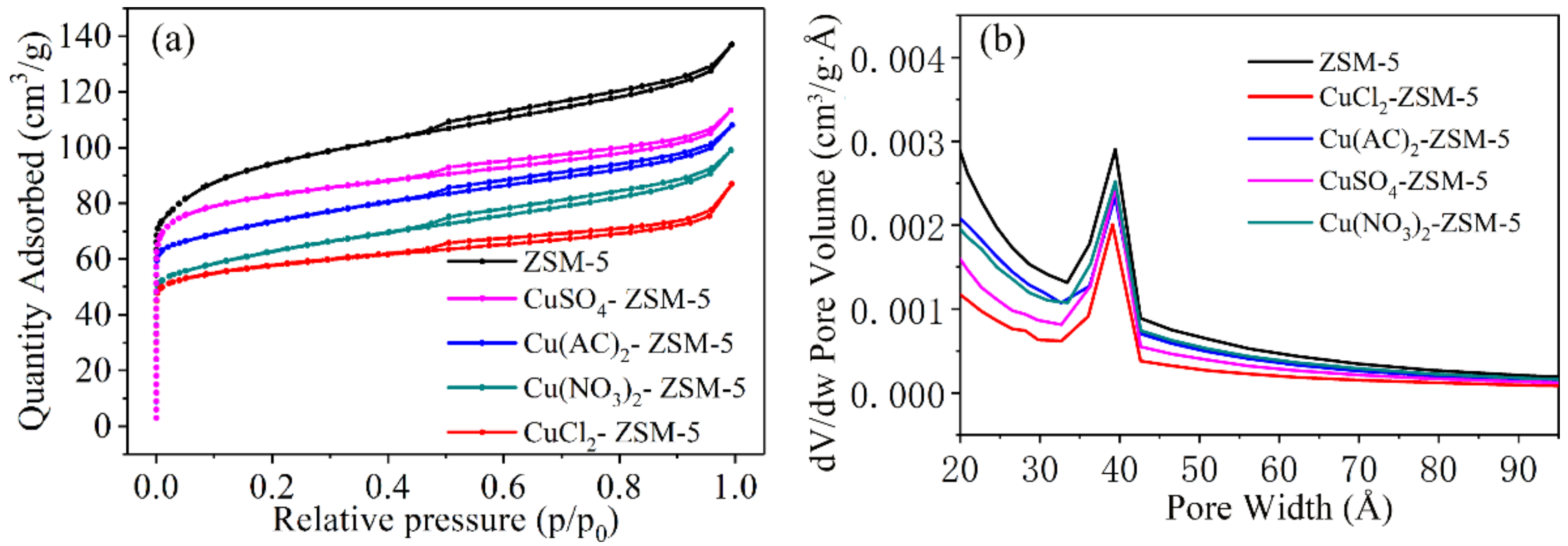 Coatings 12 00772 g003