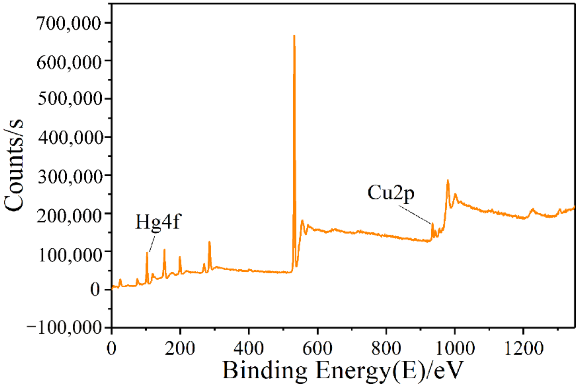 Coatings 12 00772 g005