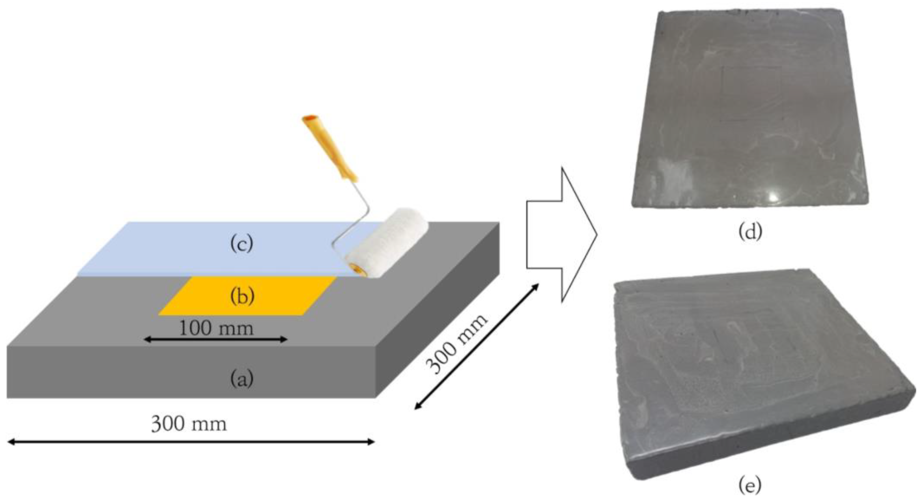 Coatings 12 00773 g002