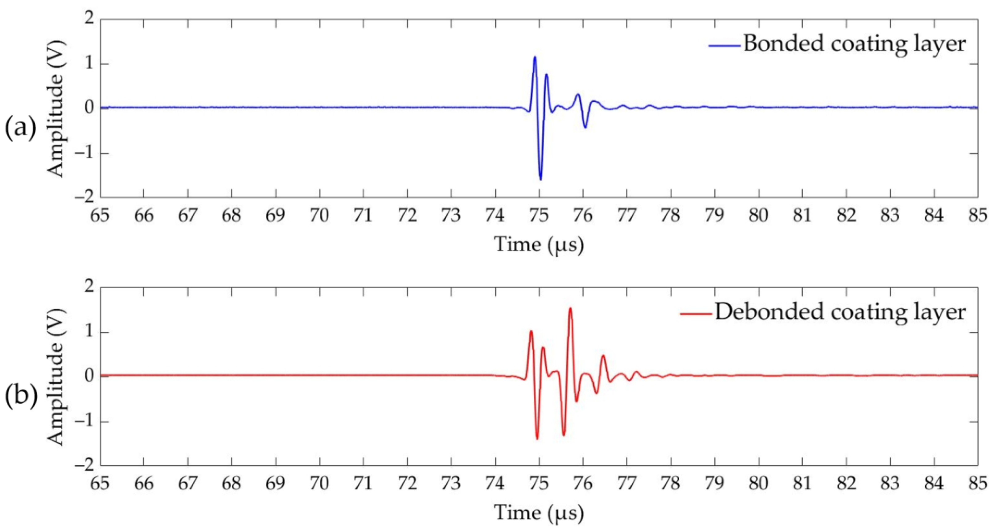 Coatings 12 00773 g004