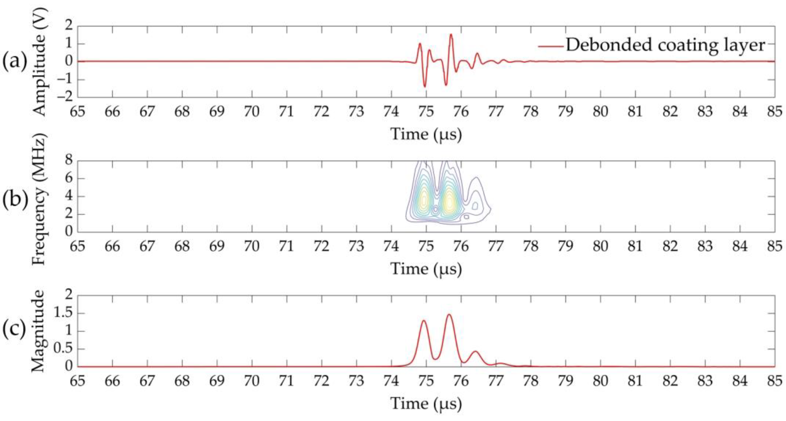 Coatings 12 00773 g005