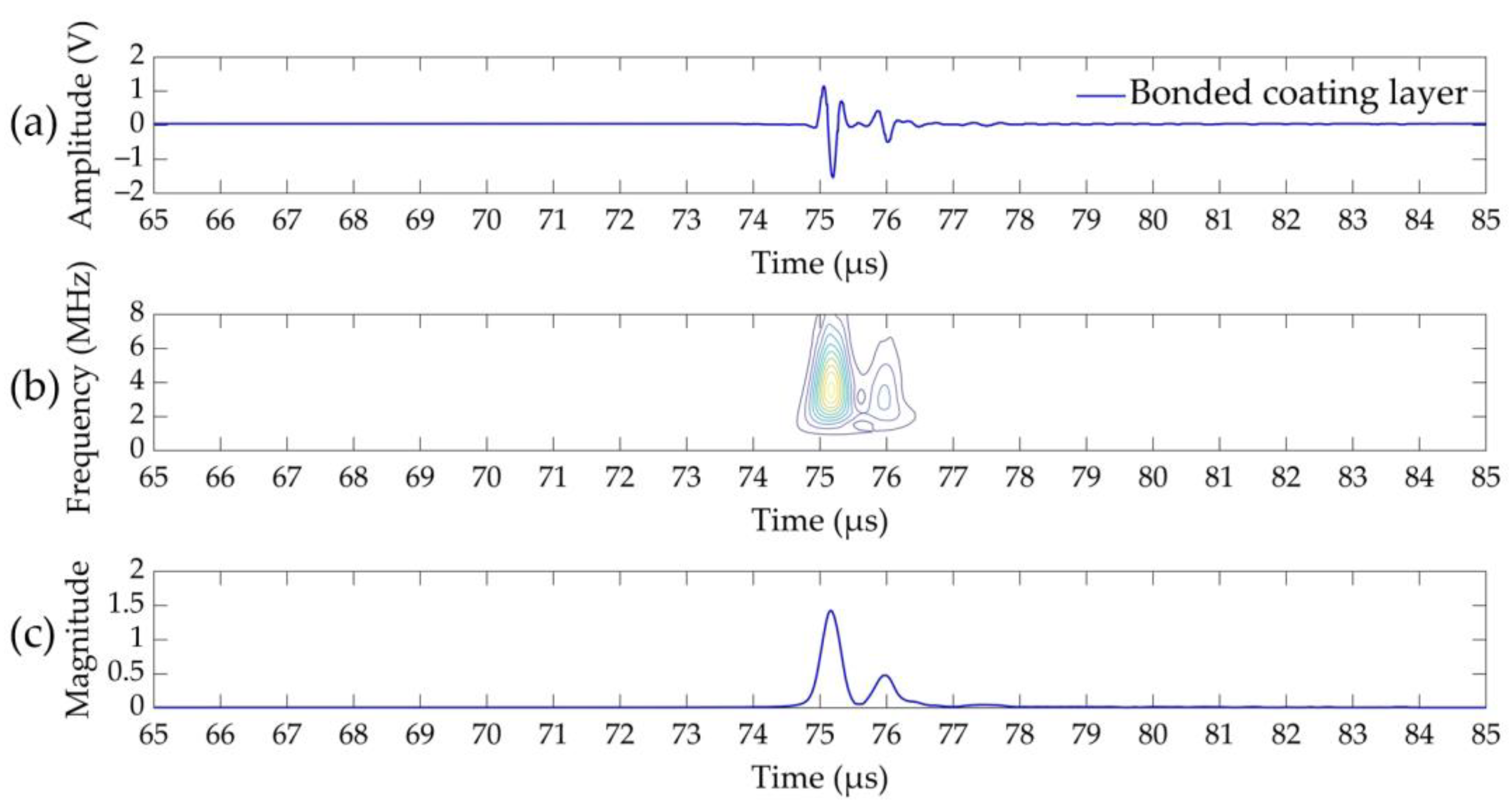 Coatings 12 00773 g006