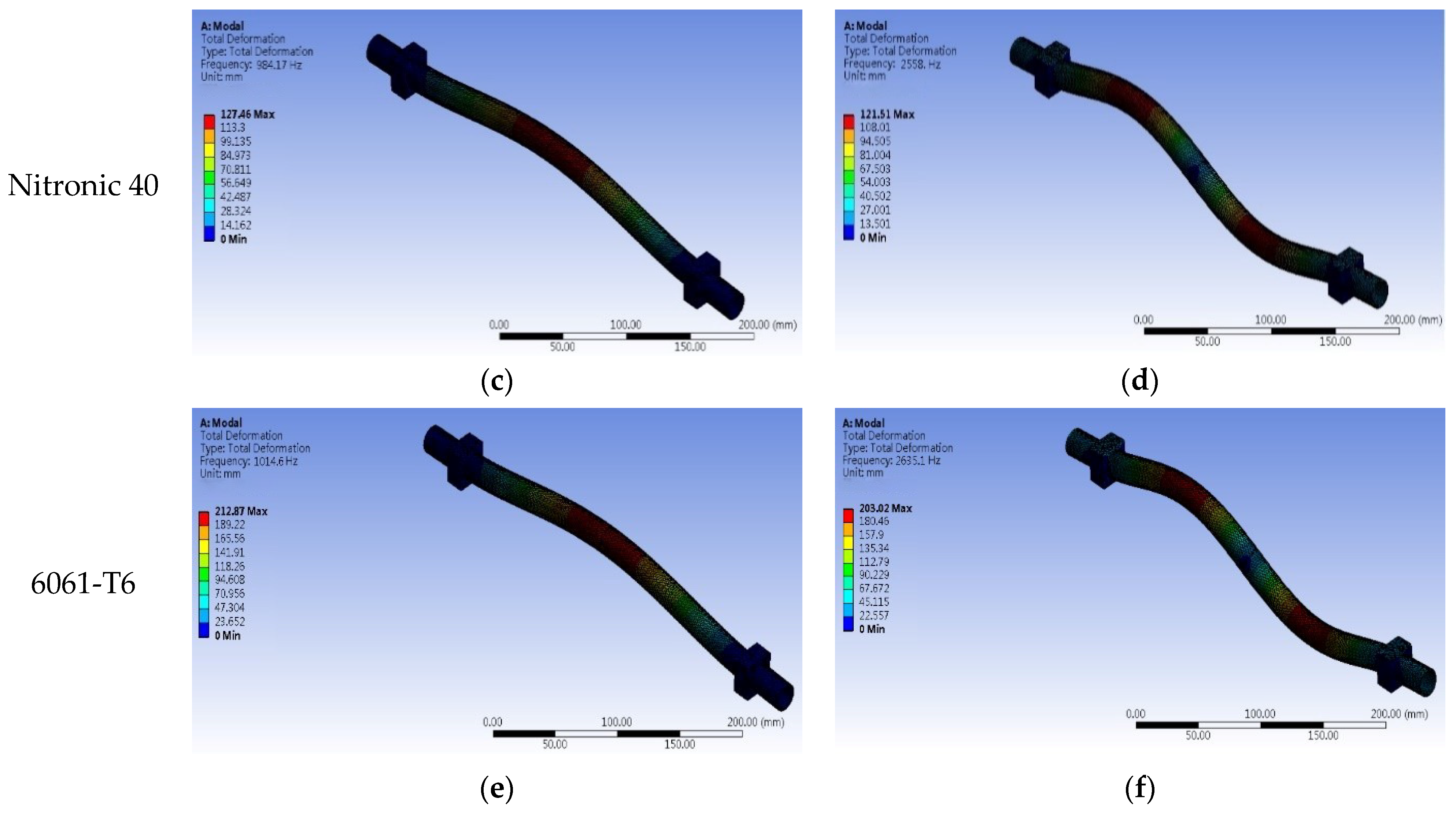 Coatings 12 00775 g005b 550