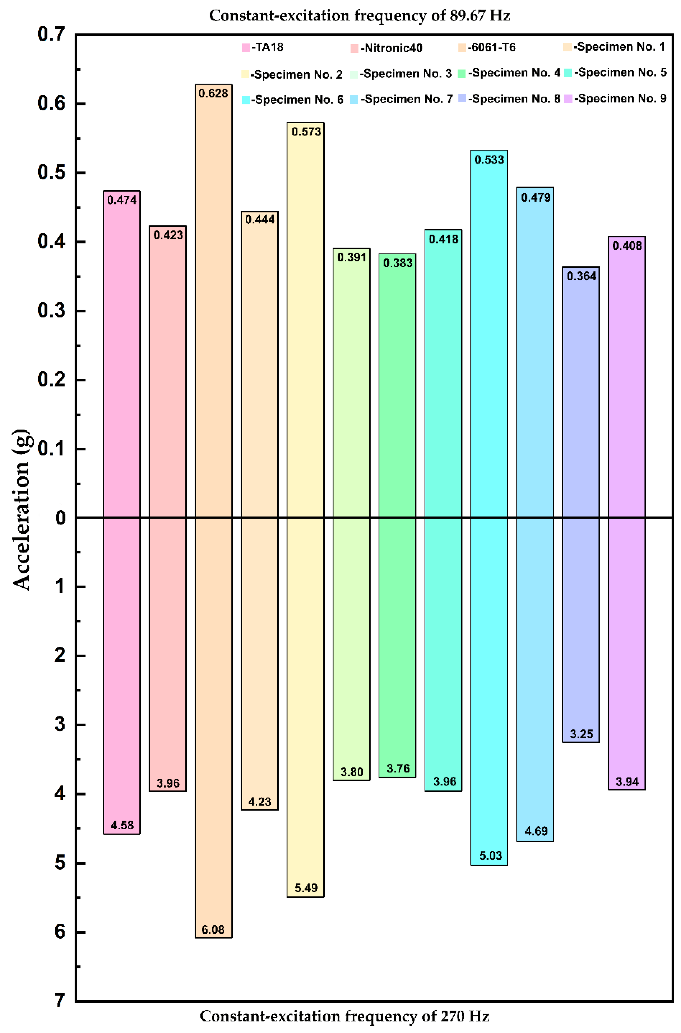 Coatings 12 00775 g008 550