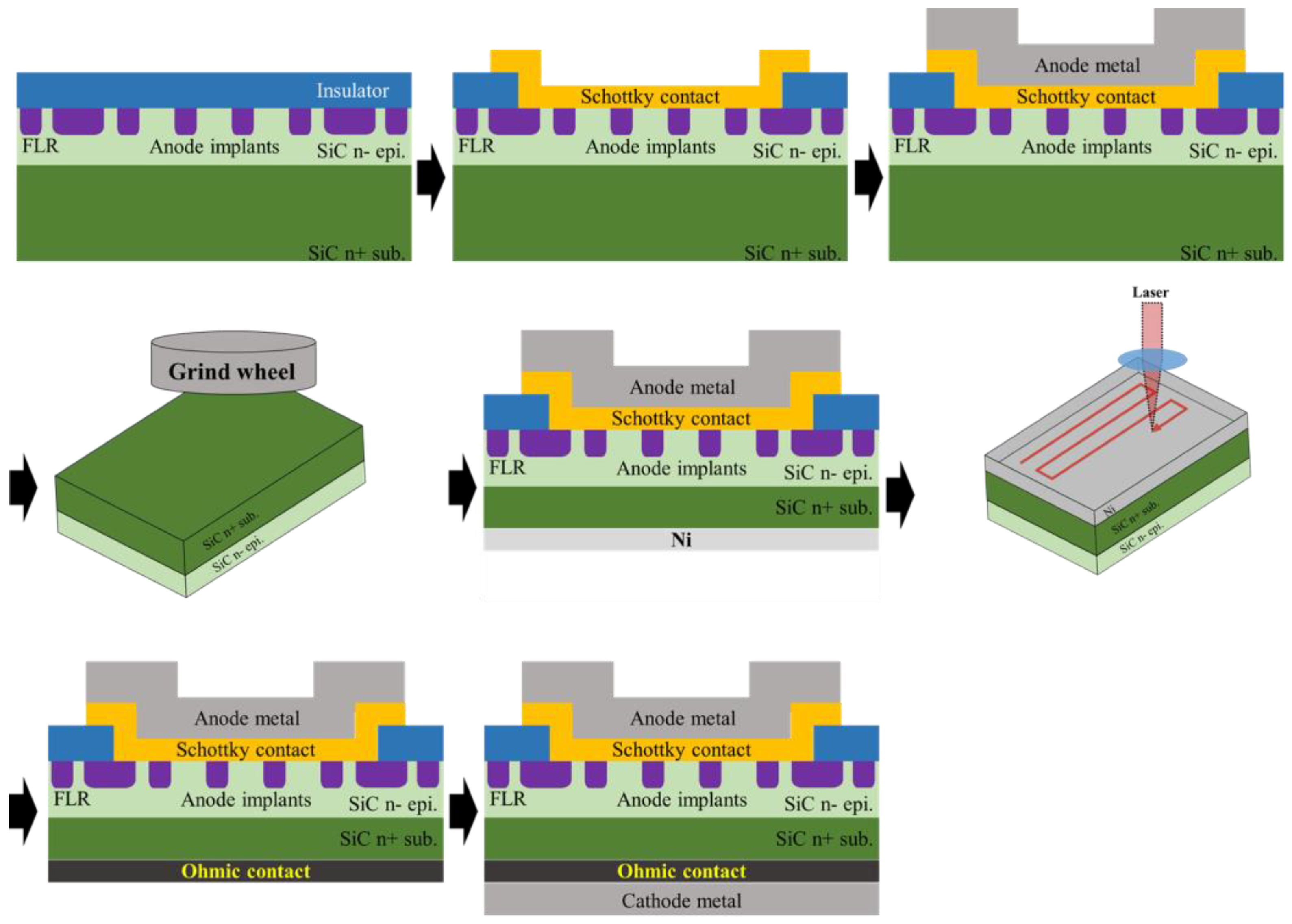 Coatings Free FullText Reduced OnResistance and Improved 4HSiC