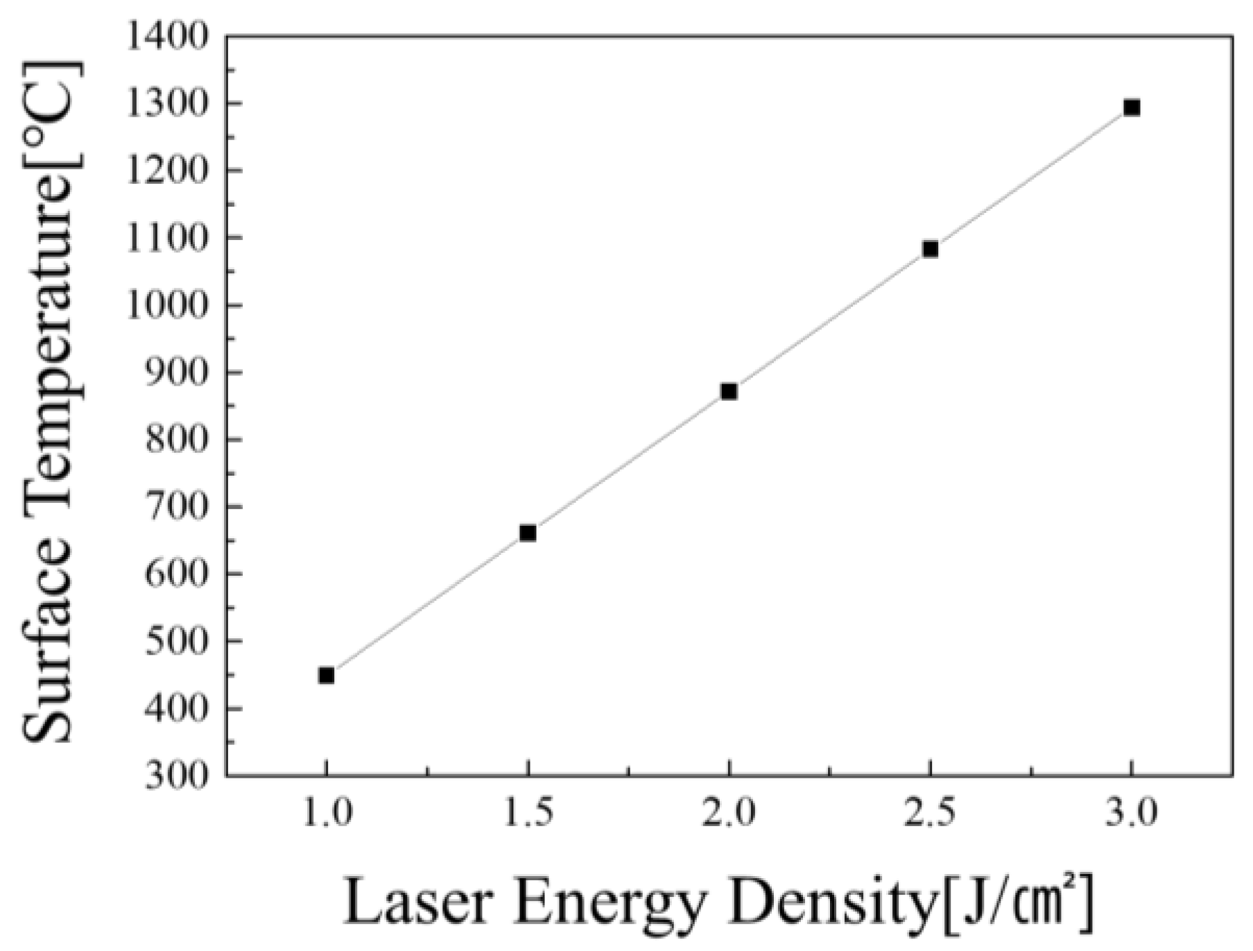 Coatings 12 00777 g002 550
