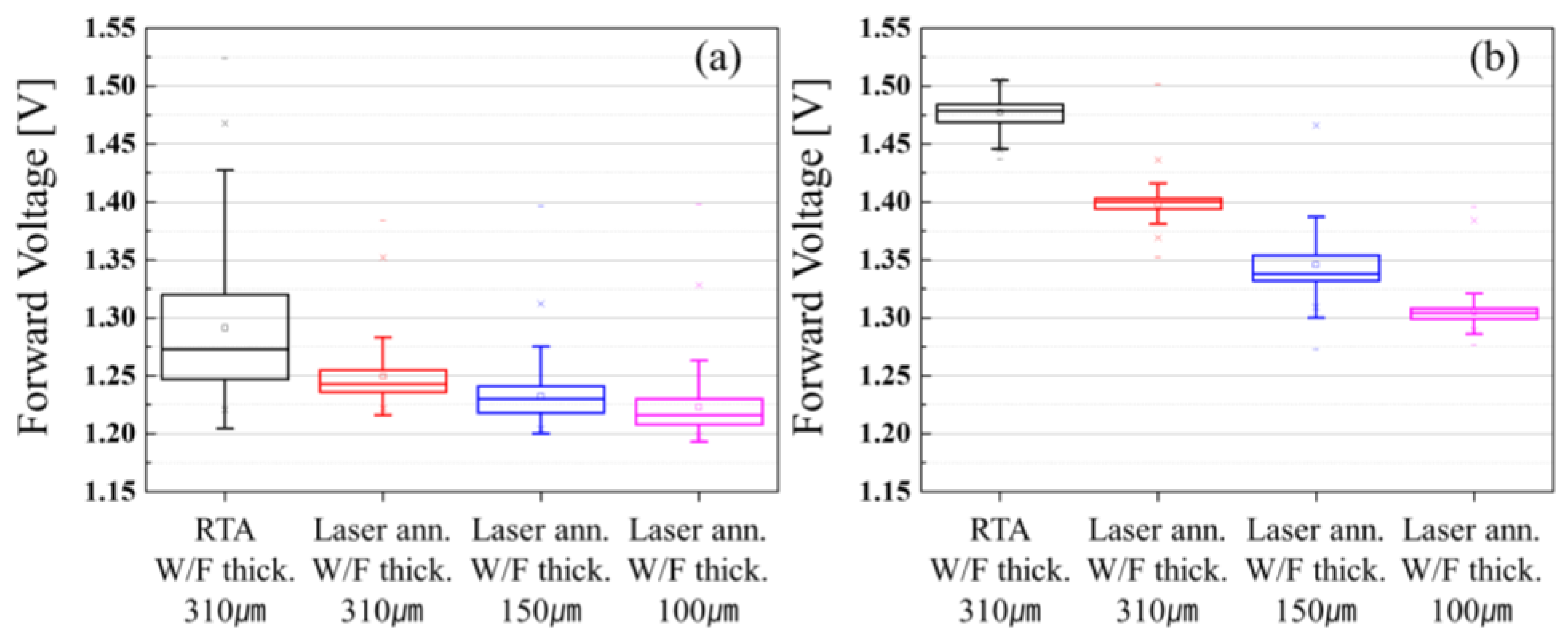 Coatings 12 00777 g004 550