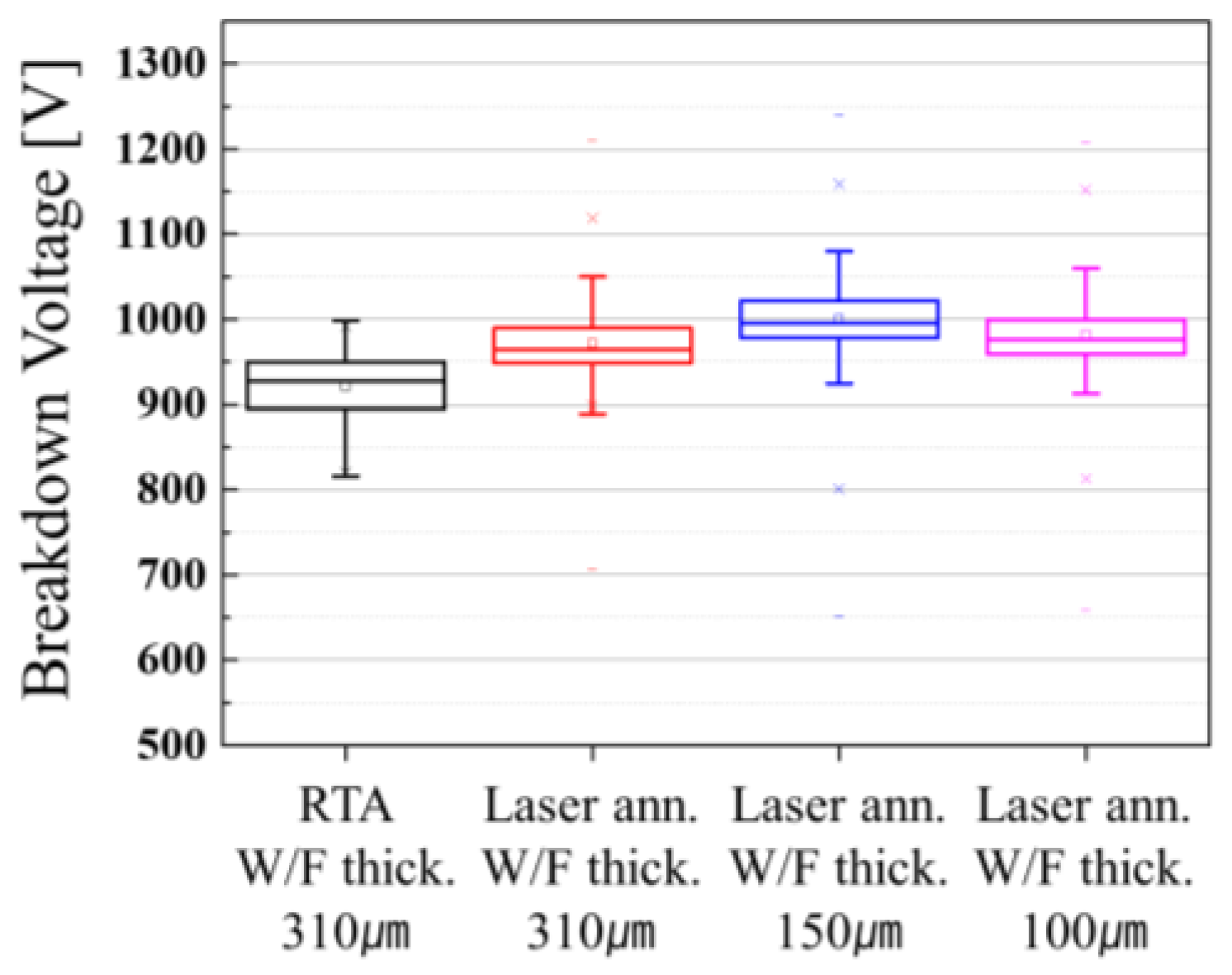 Coatings 12 00777 g005 550