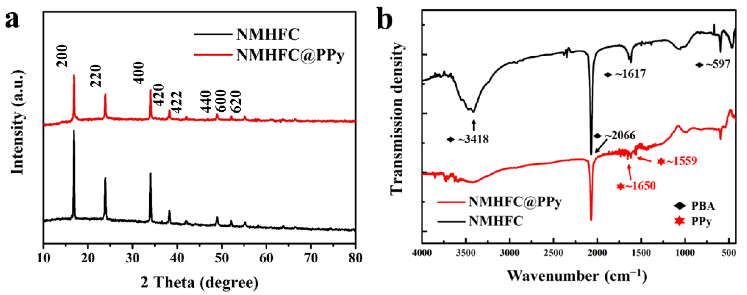 Coatings 12 00779 g001 550