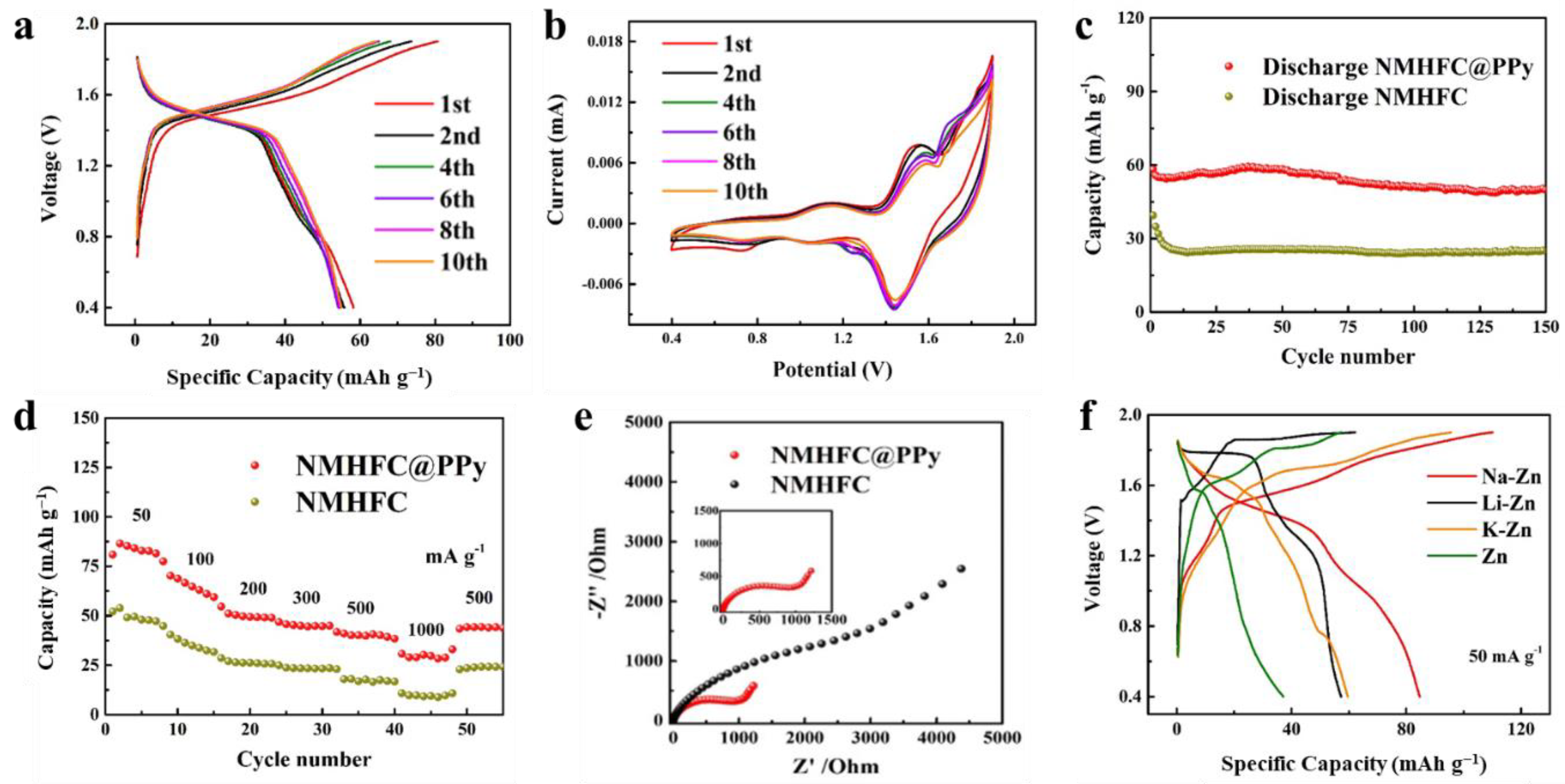 Coatings 12 00779 g003 550