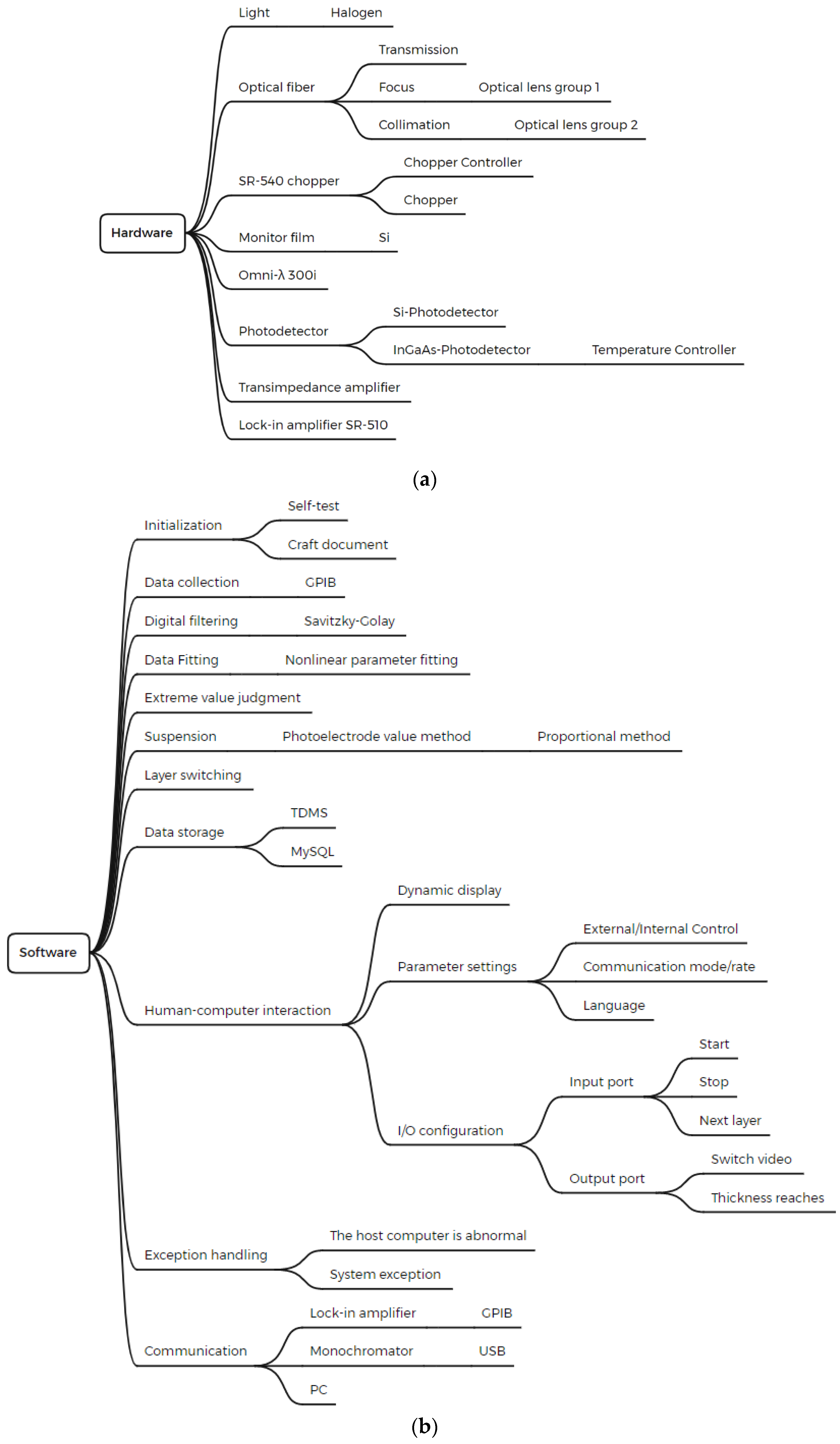 Coatings 12 00782 g001 550