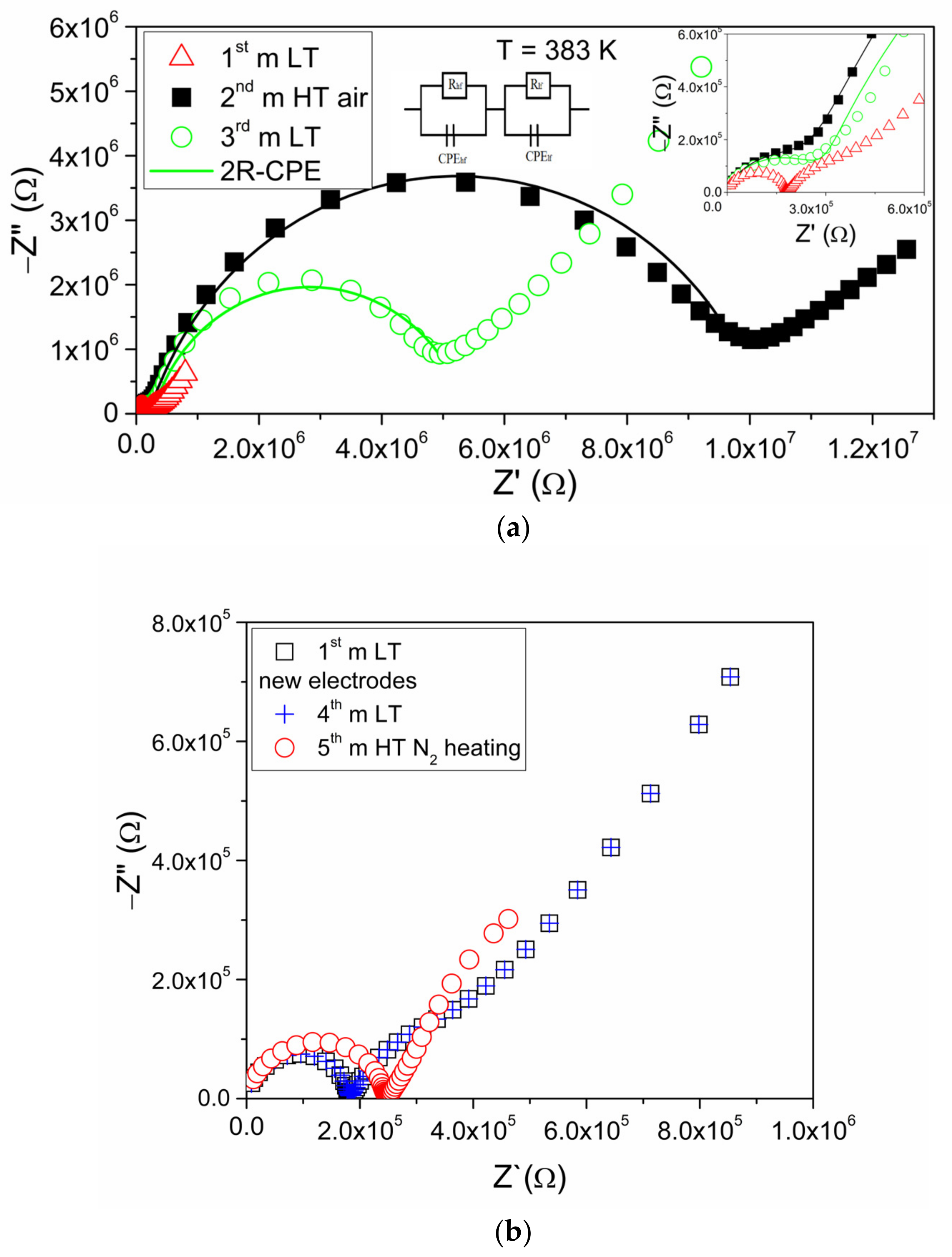 Coatings 12 00784 g003a