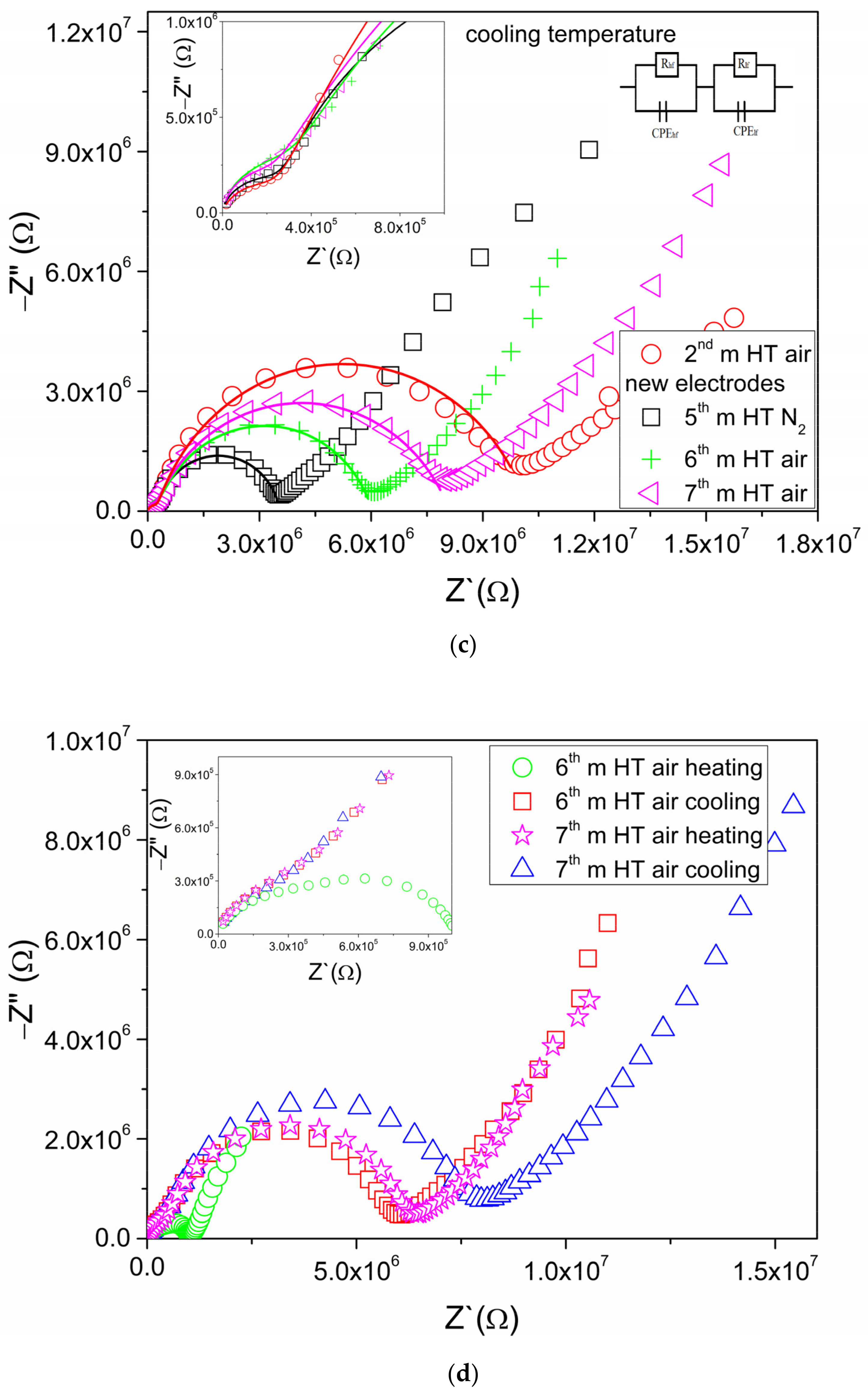 Coatings 12 00784 g003b