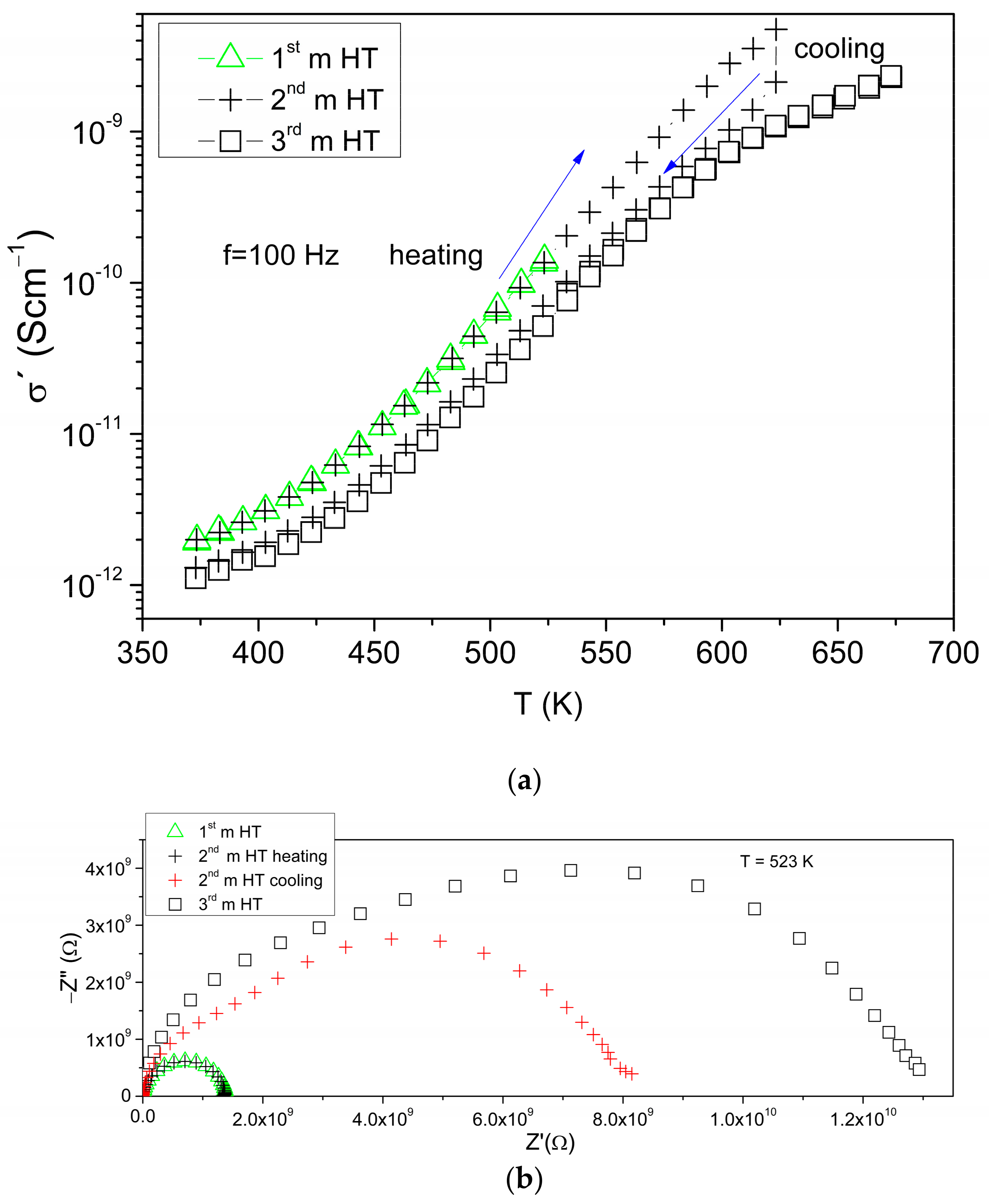 Coatings 12 00784 g006