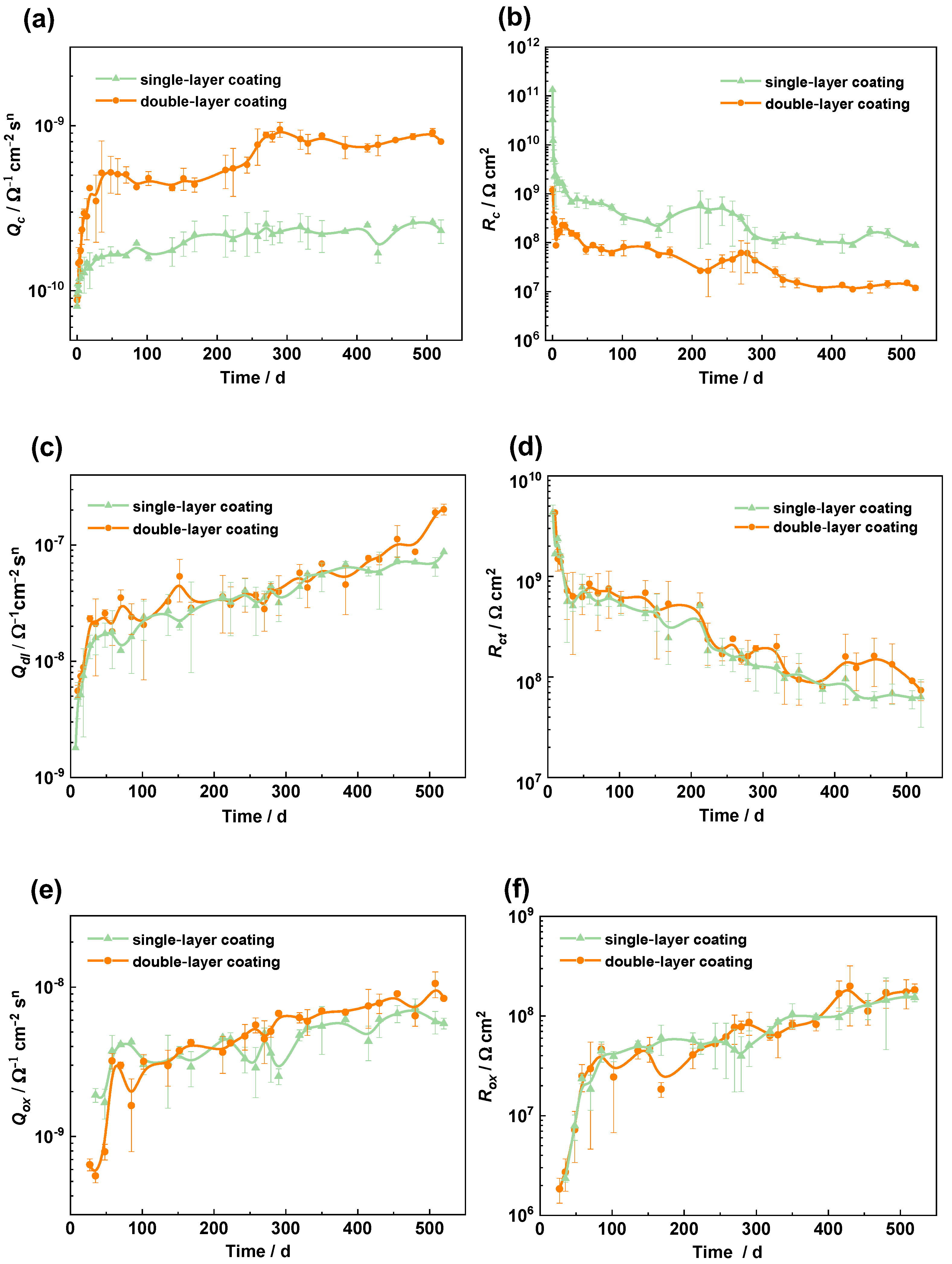 Coatings 12 00785 g010