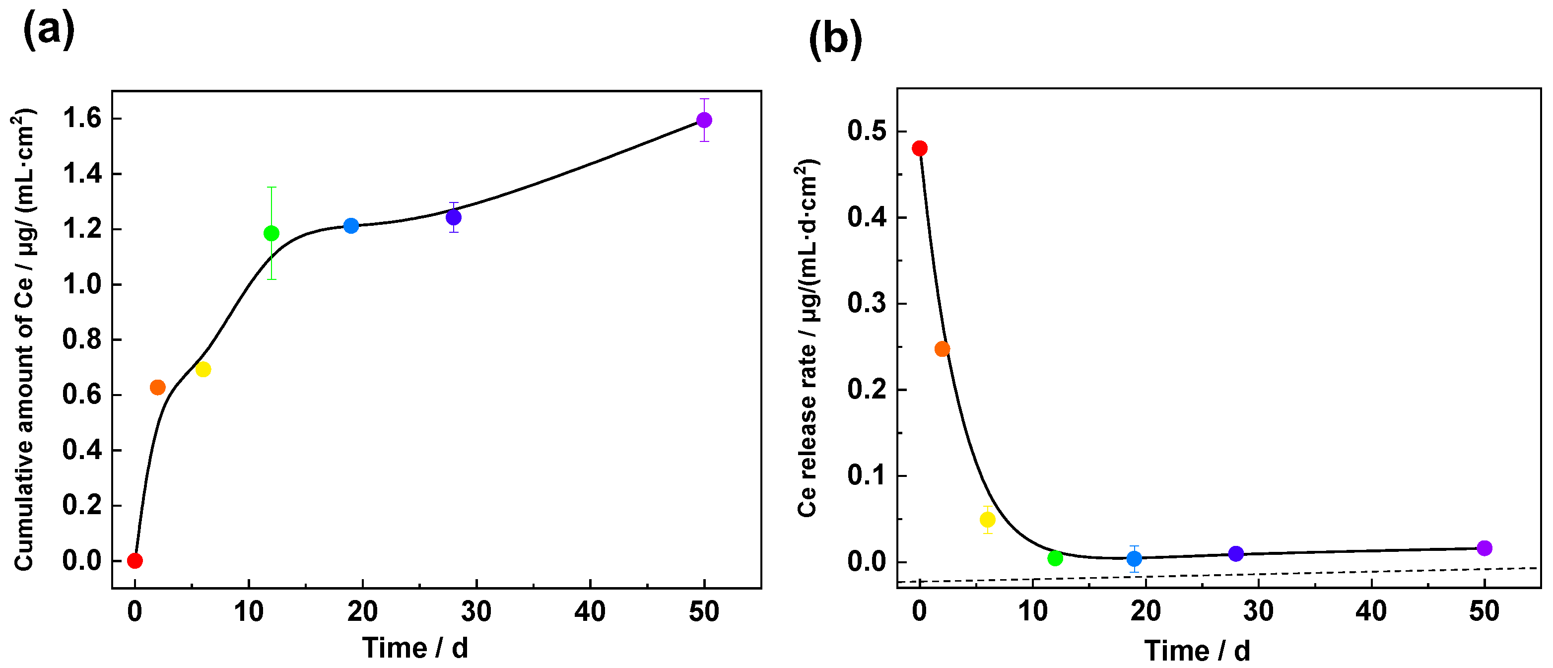Coatings 12 00785 g011